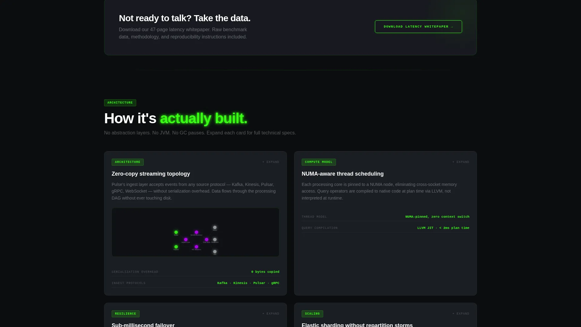 Real-Time Analytics Landing Page Template