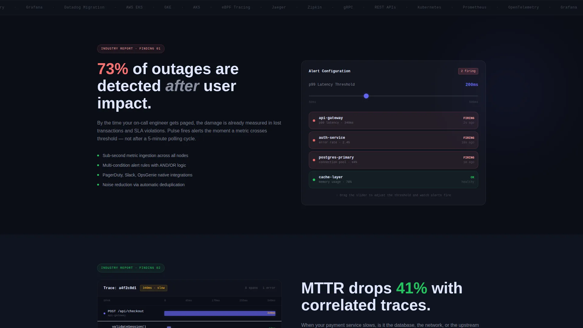 Premium Performance Landing Page Template