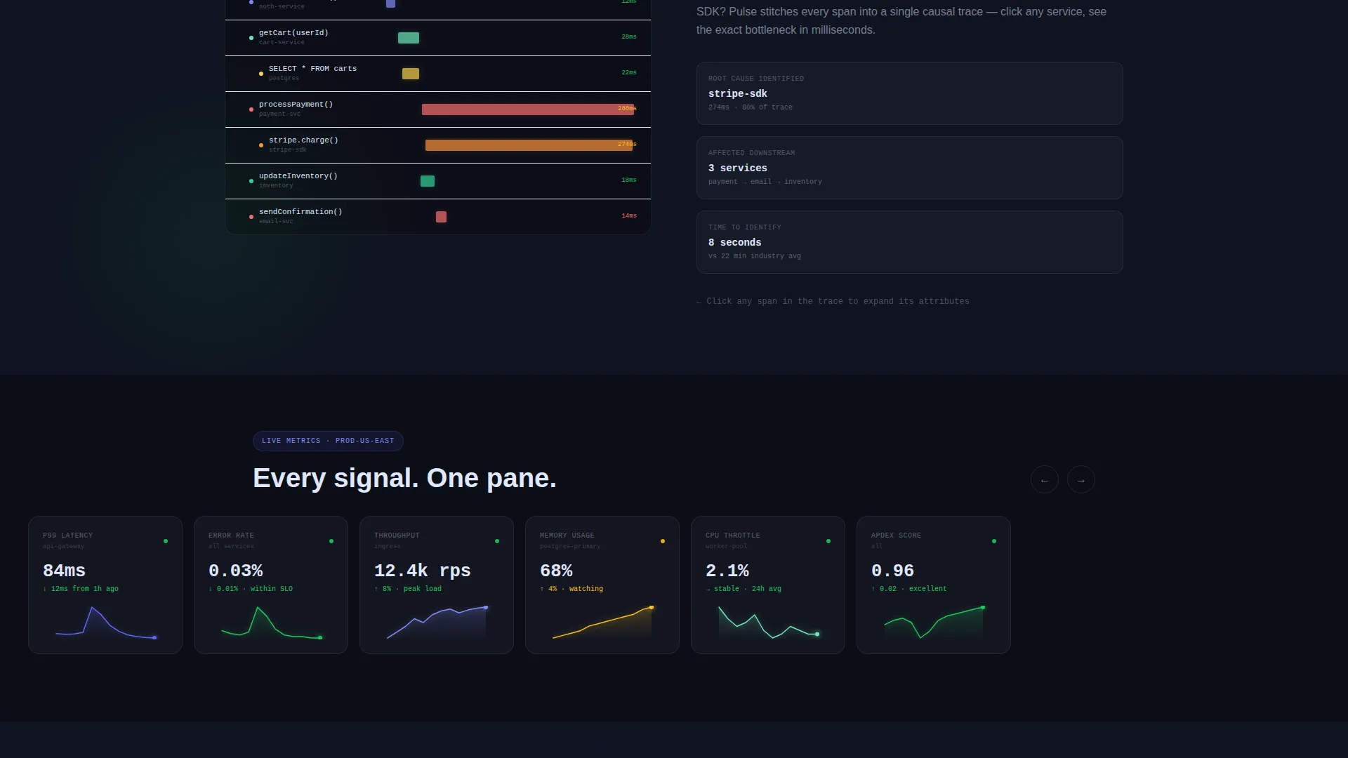 Premium Performance Landing Page Template
