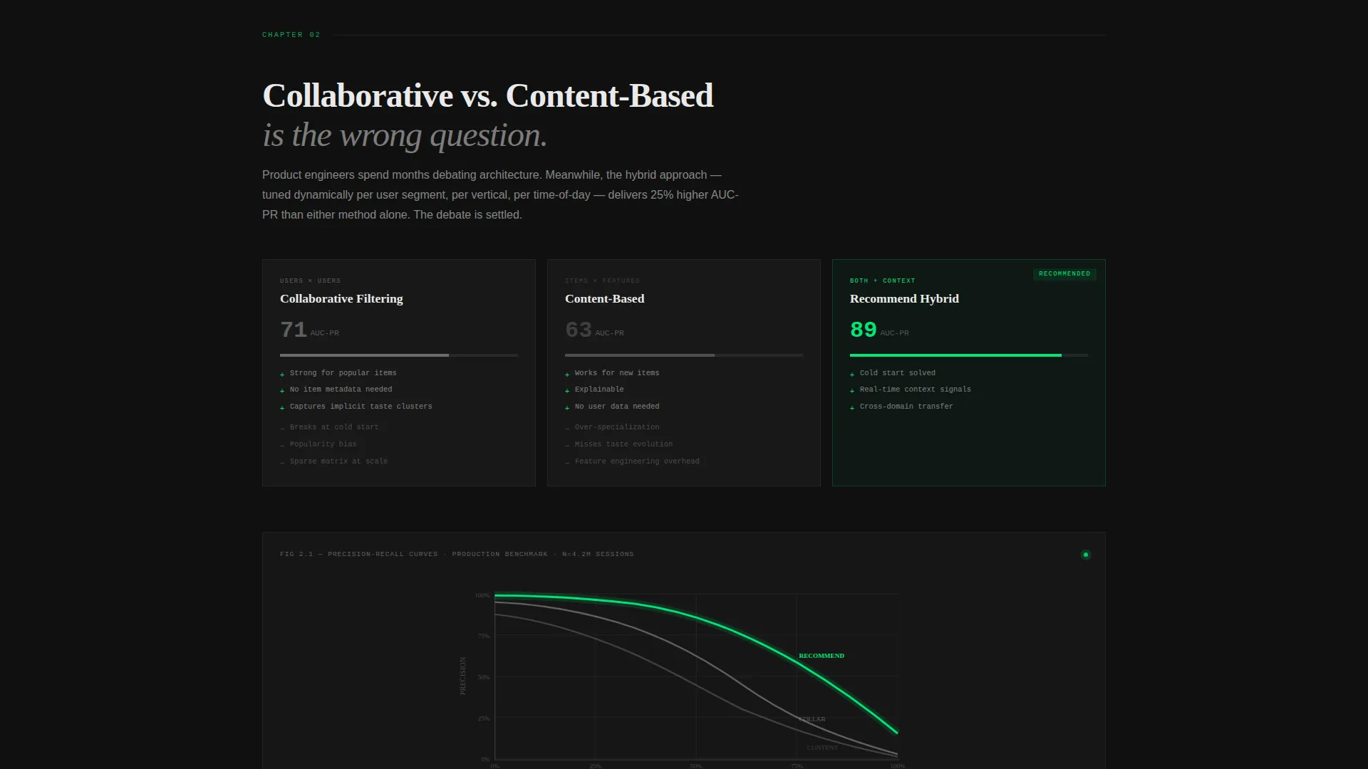 Specialist Advanced Tech & AI Platforms Reviews & Social Proof Website Template