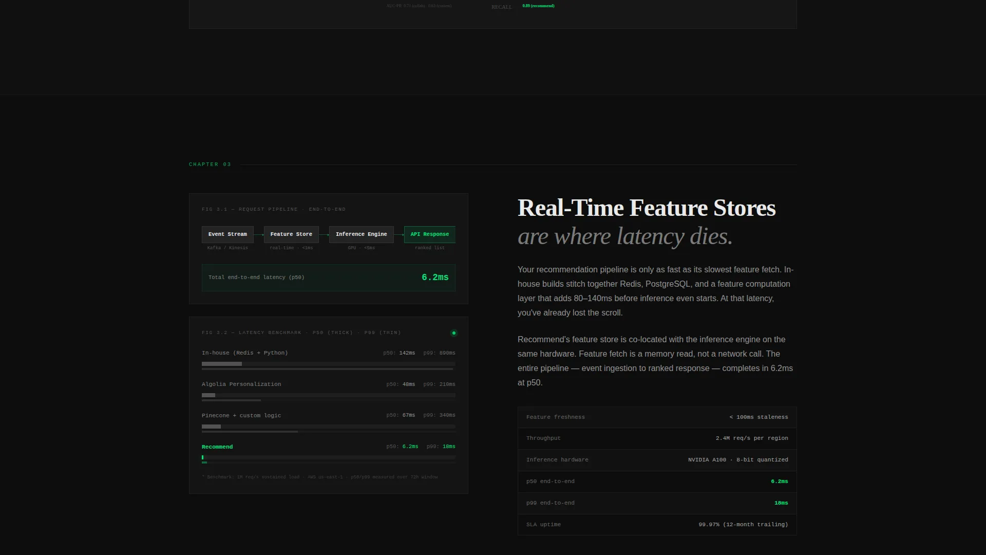 Specialist Advanced Tech & AI Platforms Reviews & Social Proof Website Template