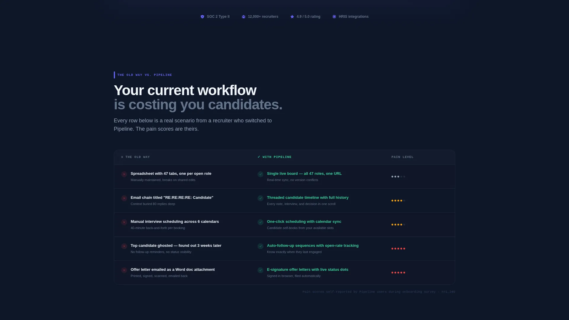 Complete Software & SaaS Comparison Website Template
