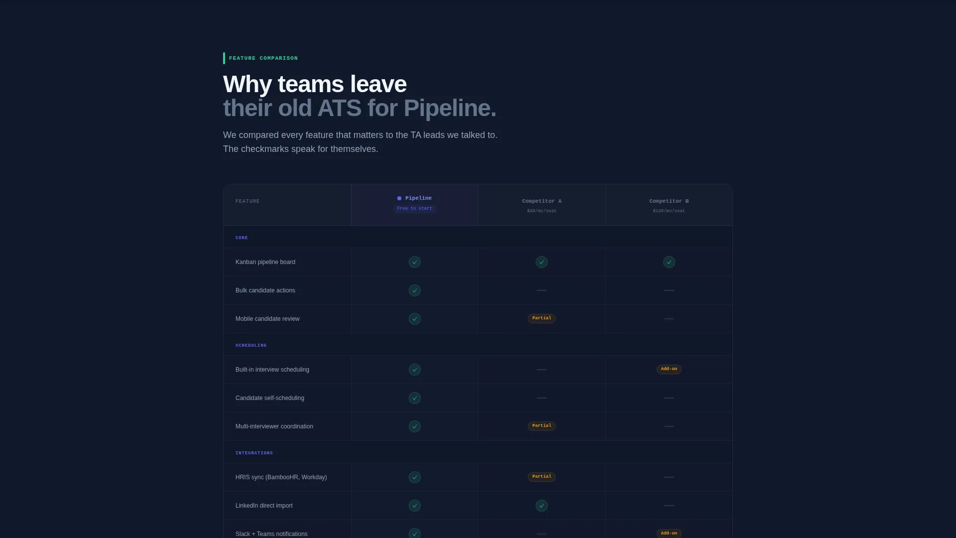 Complete Software & SaaS Comparison Website Template