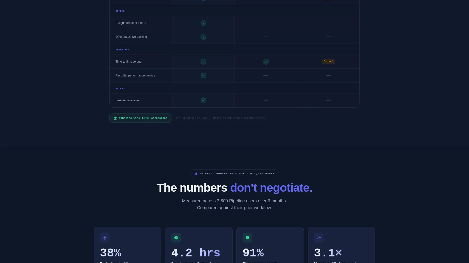 Complete Software & SaaS Comparison Website Template