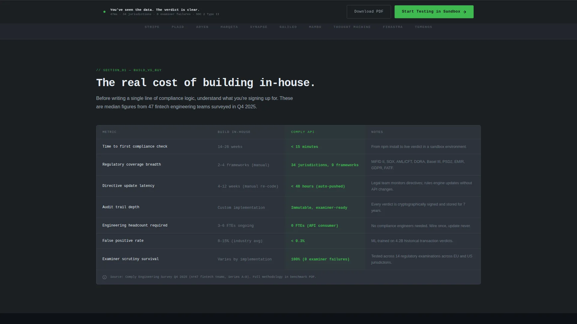 RegTech Startup Reviews & Social Proof Website Template