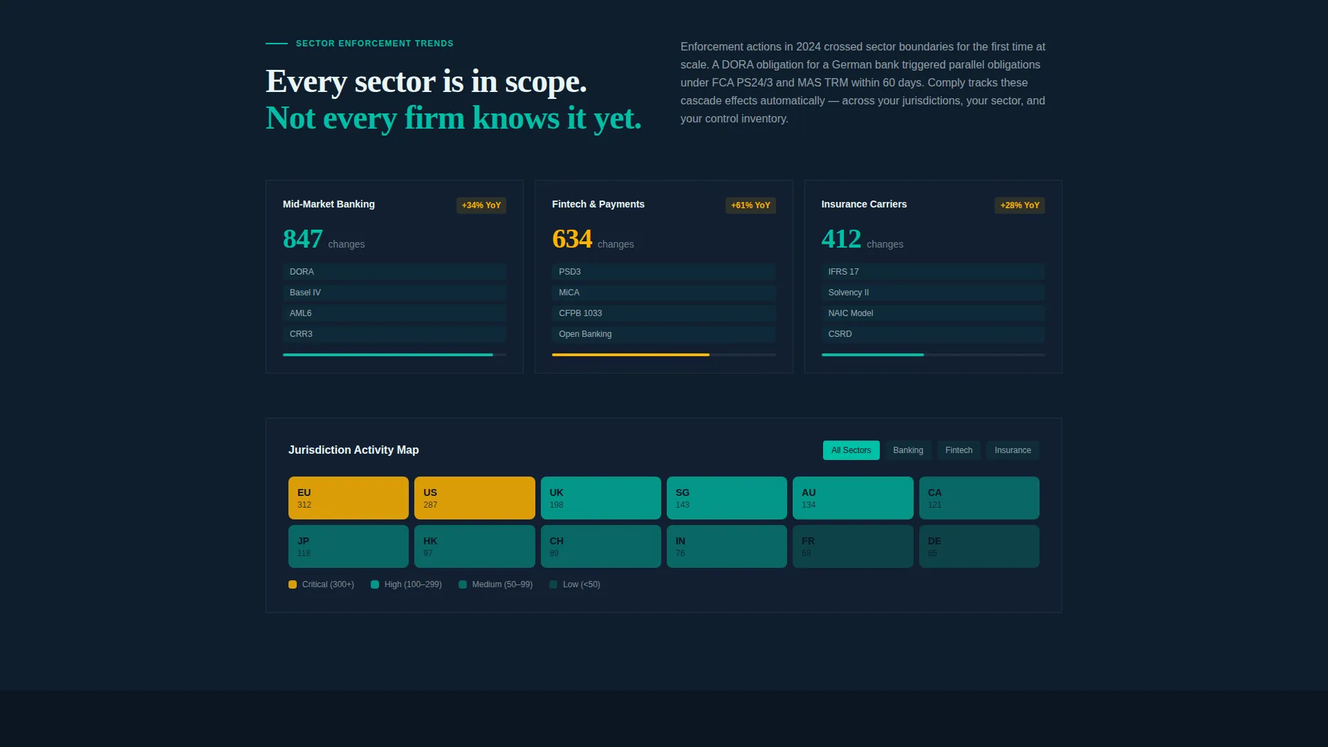 Expert RegTech Startup Privacy Policy & Terms Website Template