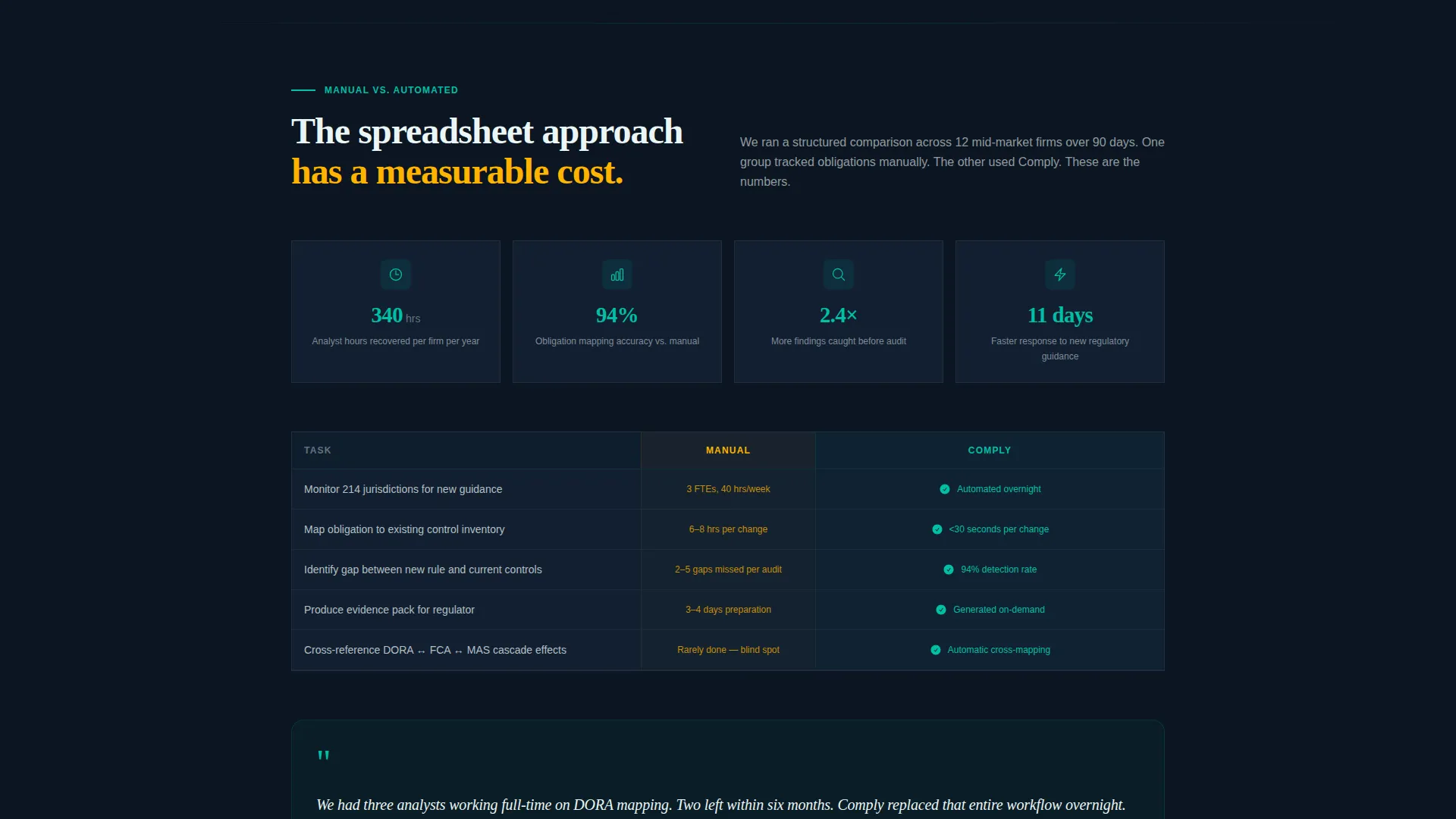 Expert RegTech Startup Privacy Policy & Terms Website Template