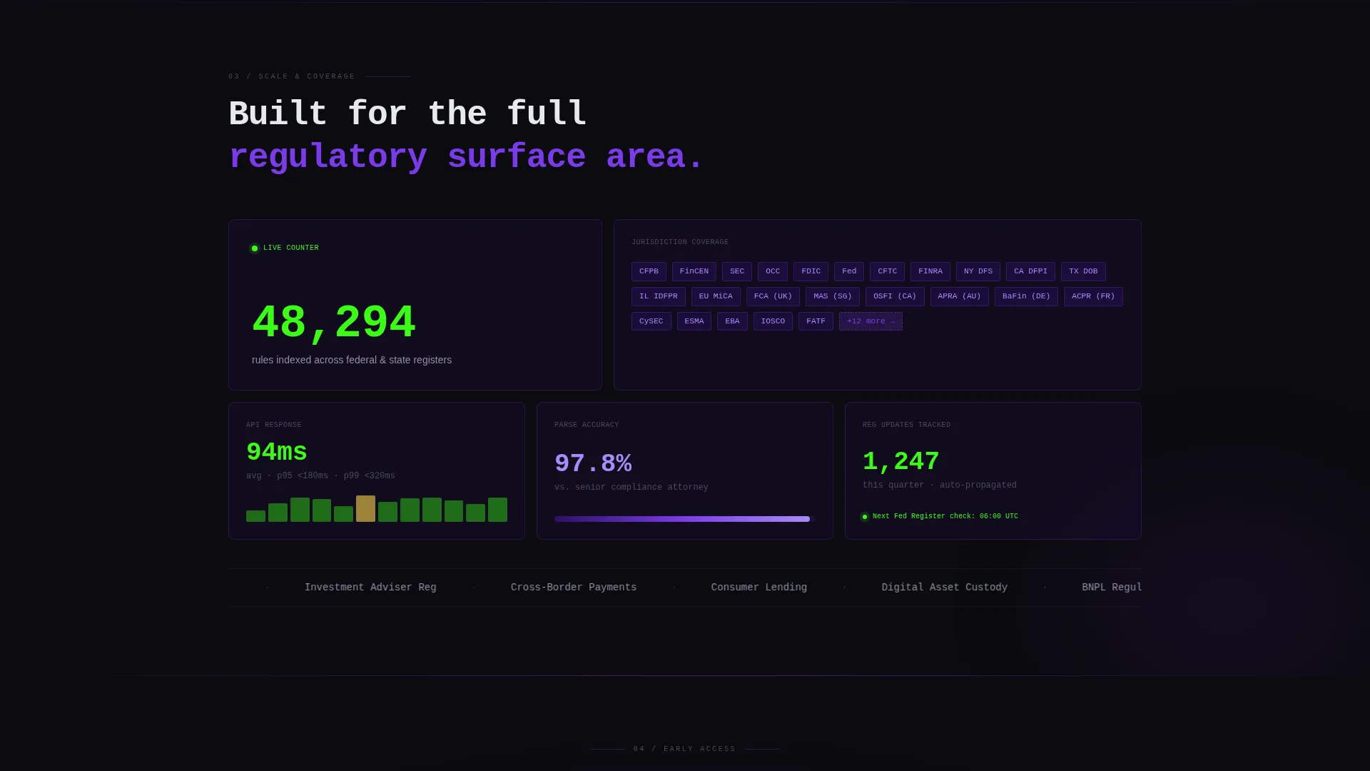 Complete RegTech Startup Privacy Policy & Terms Website Template