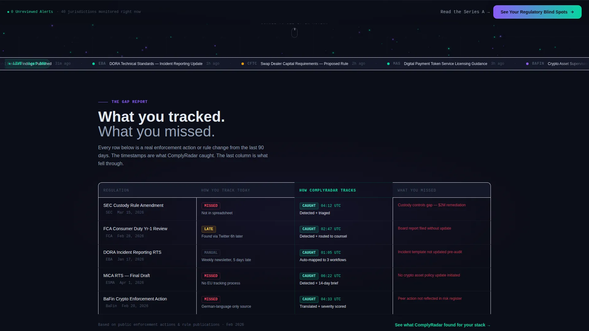 Advanced RegTech Startup Privacy Policy & Terms Website Template
