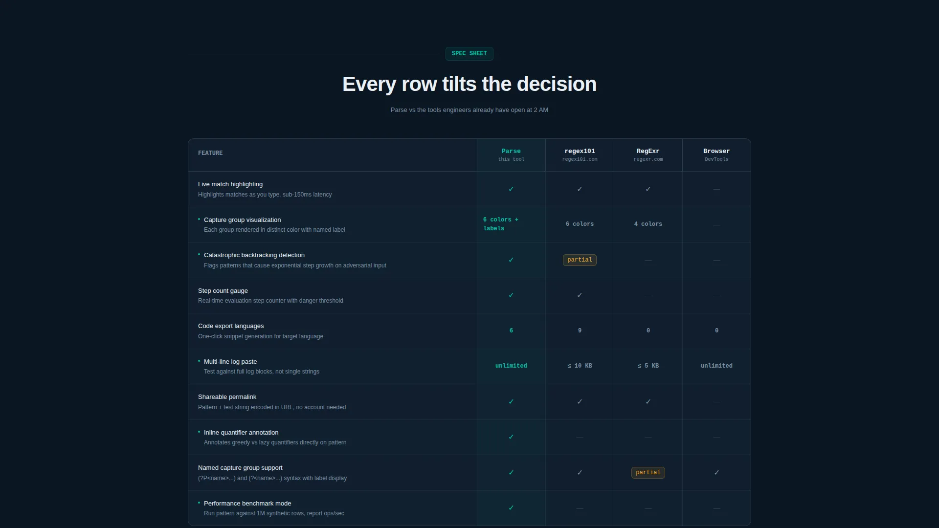 Micro-SaaS & Developer Tools Comparison Website Template