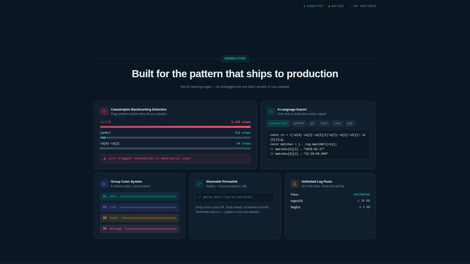 Micro-SaaS & Developer Tools Comparison Website Template