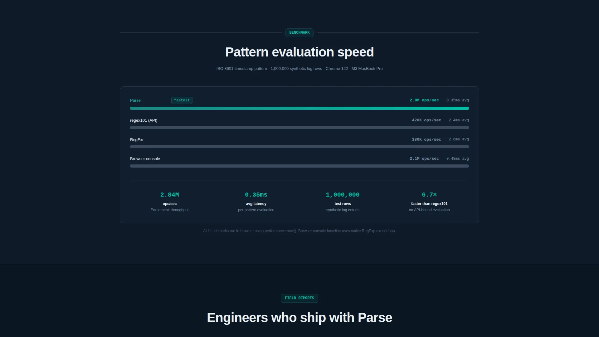 Micro-SaaS & Developer Tools Comparison Website Template