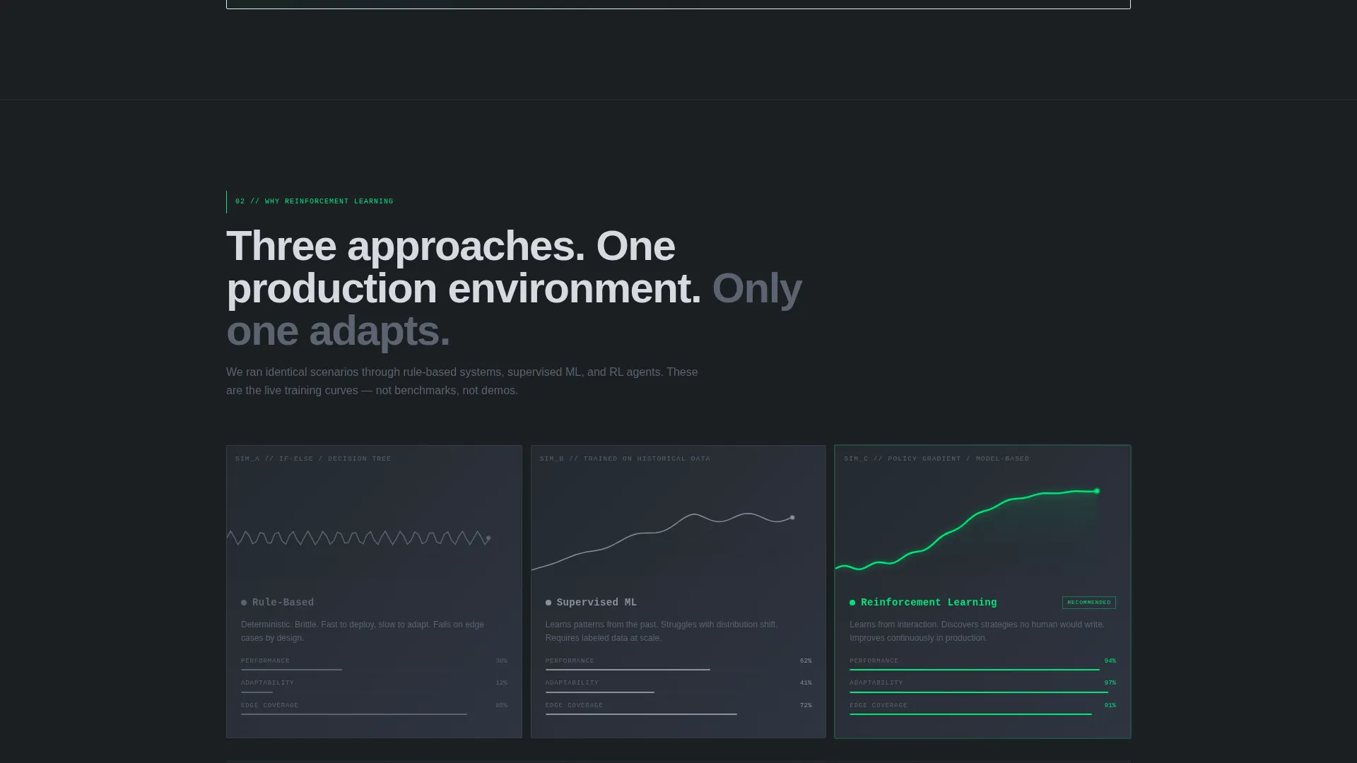Reinforcement Learning Consulting Landing Page