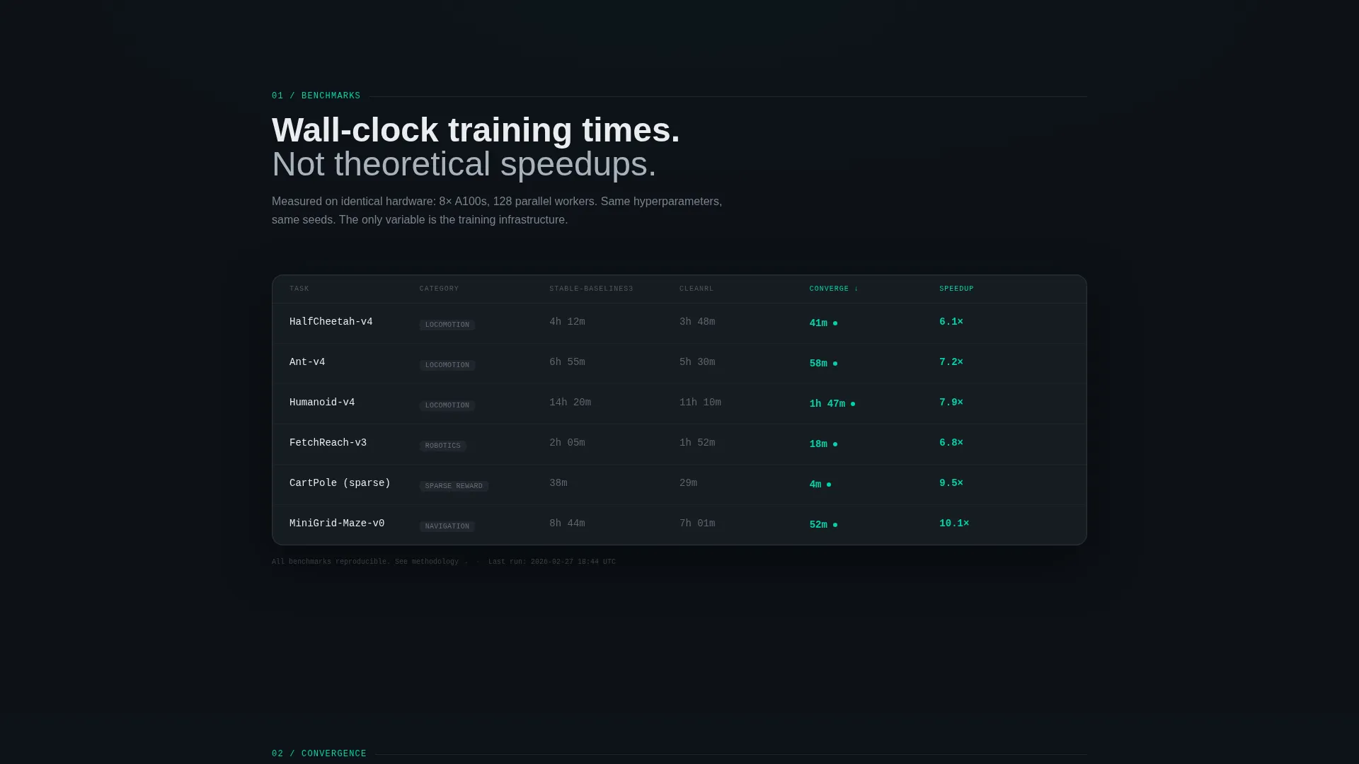 Reinforcement Learning Platform Landing Page Template