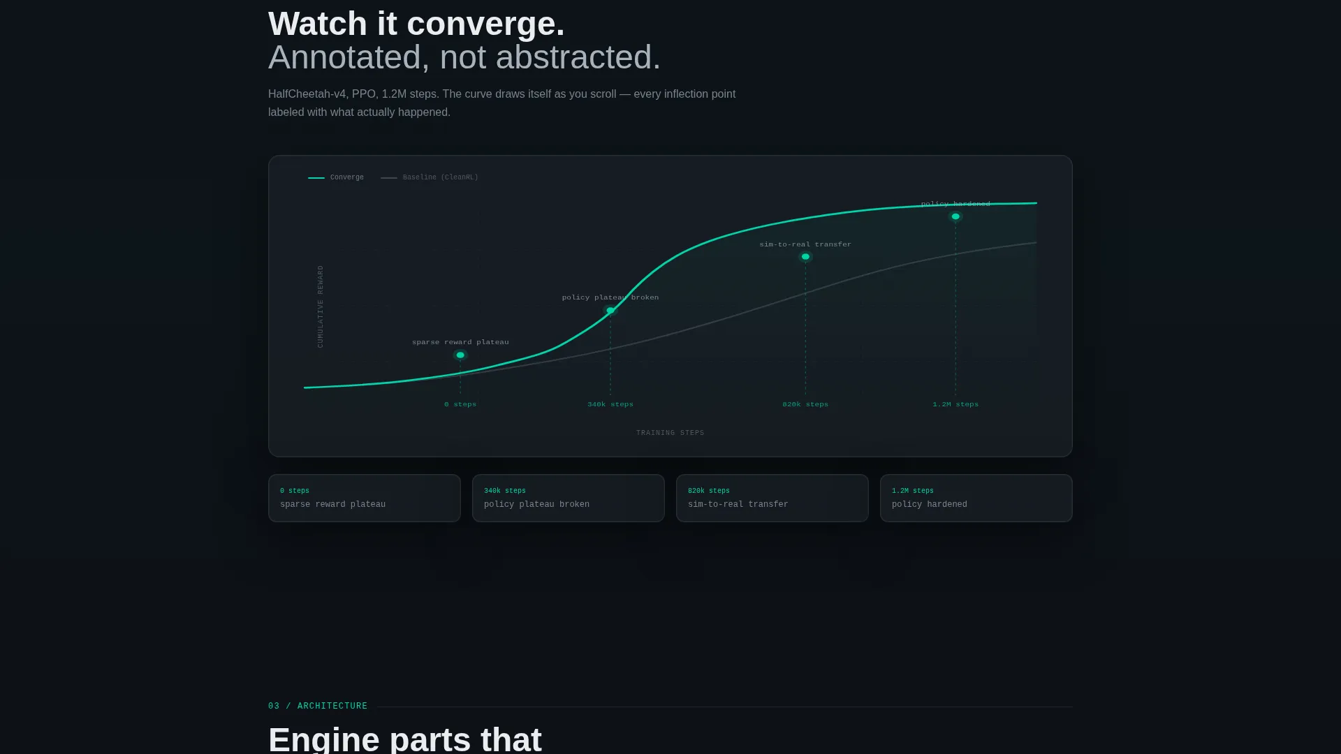 Reinforcement Learning Platform Landing Page Template