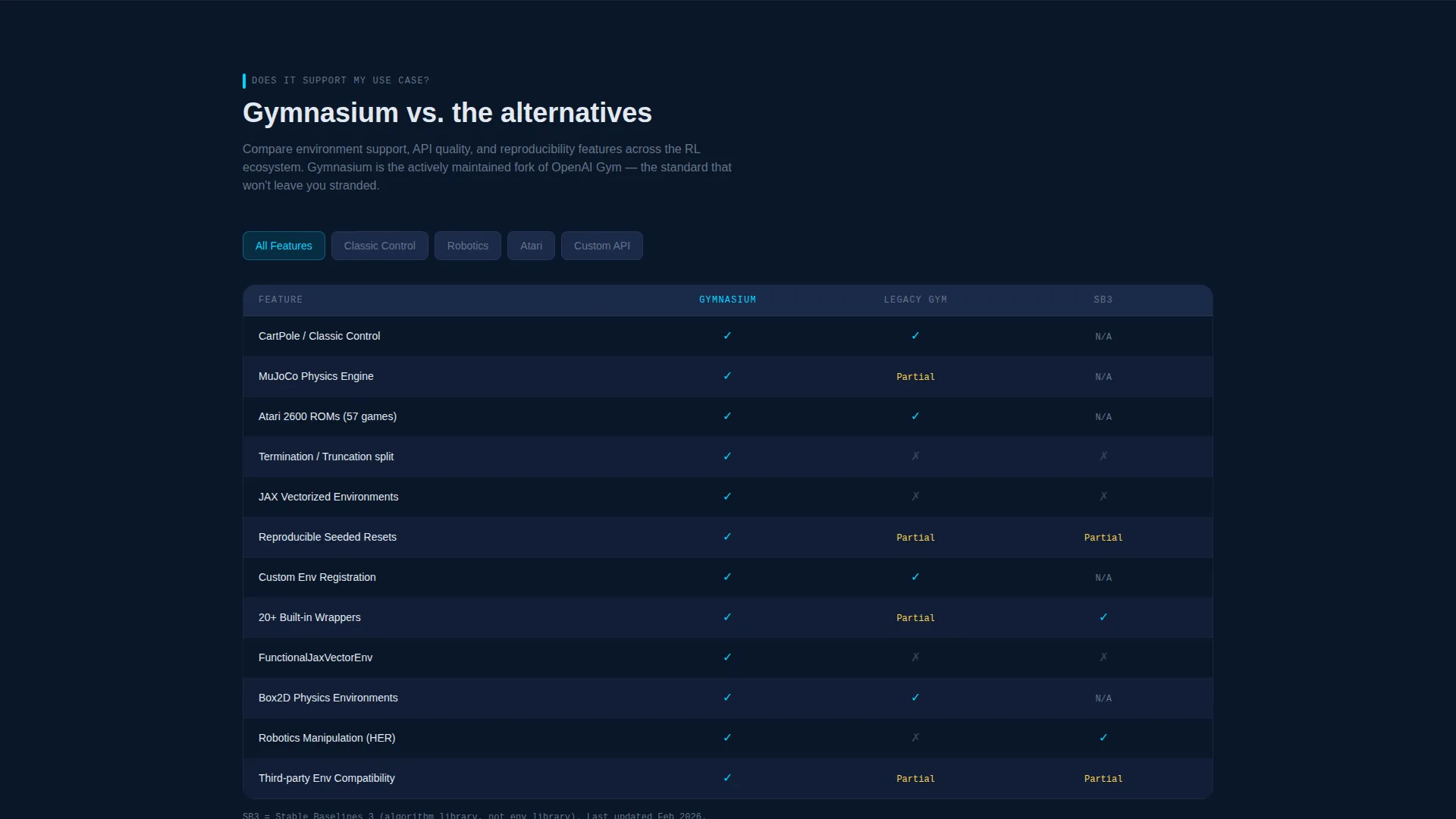 ML Training Platform Landing Page Template
