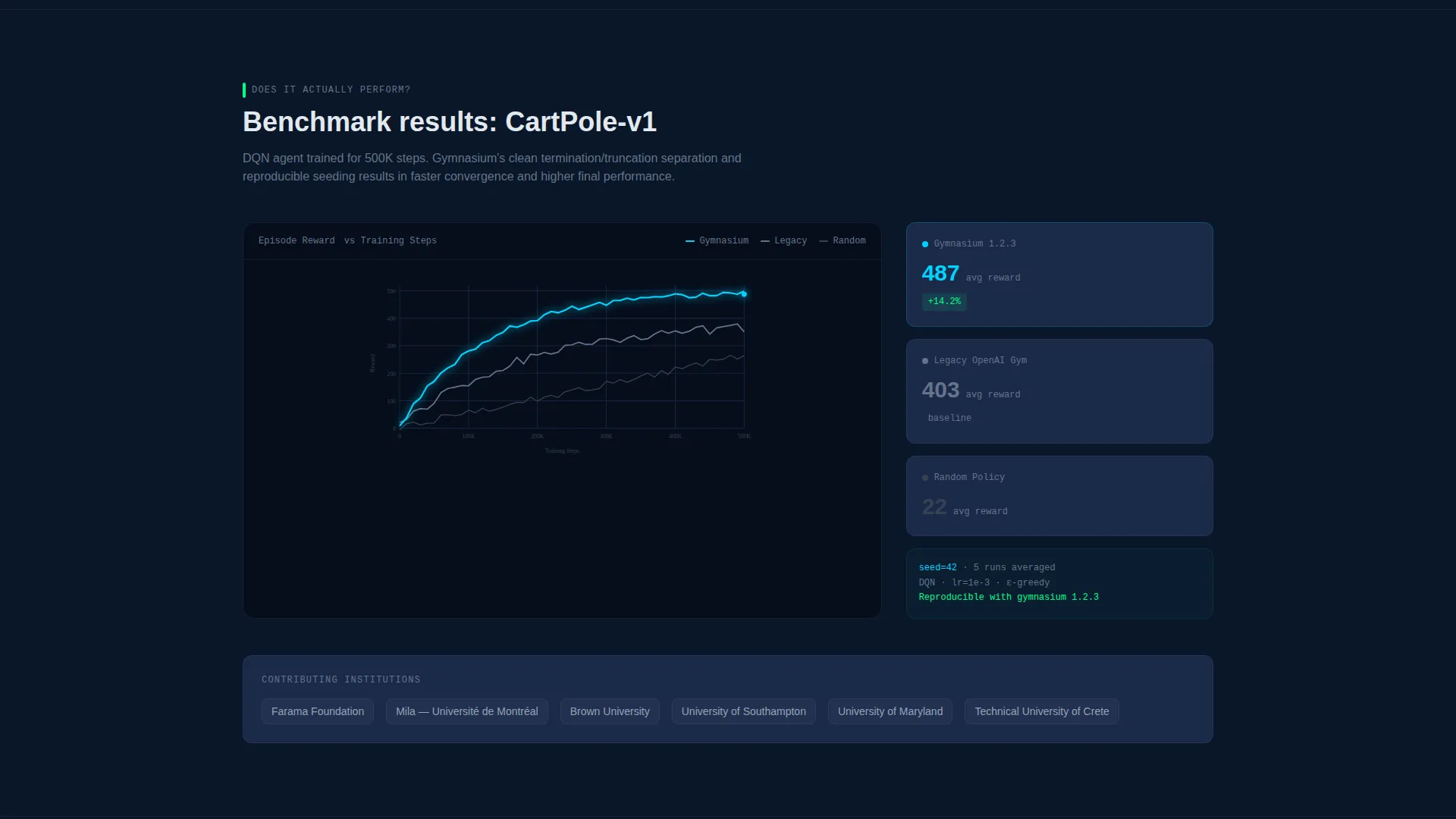 ML Training Platform Landing Page Template