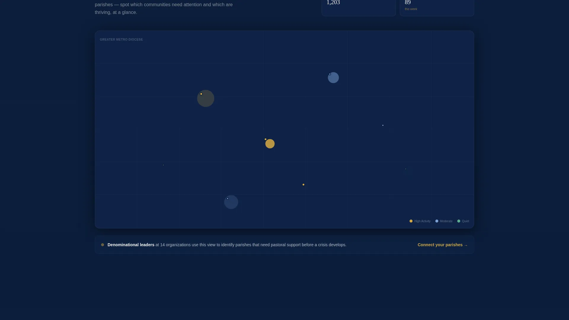 Dynamic Community Forum Landing Page Template