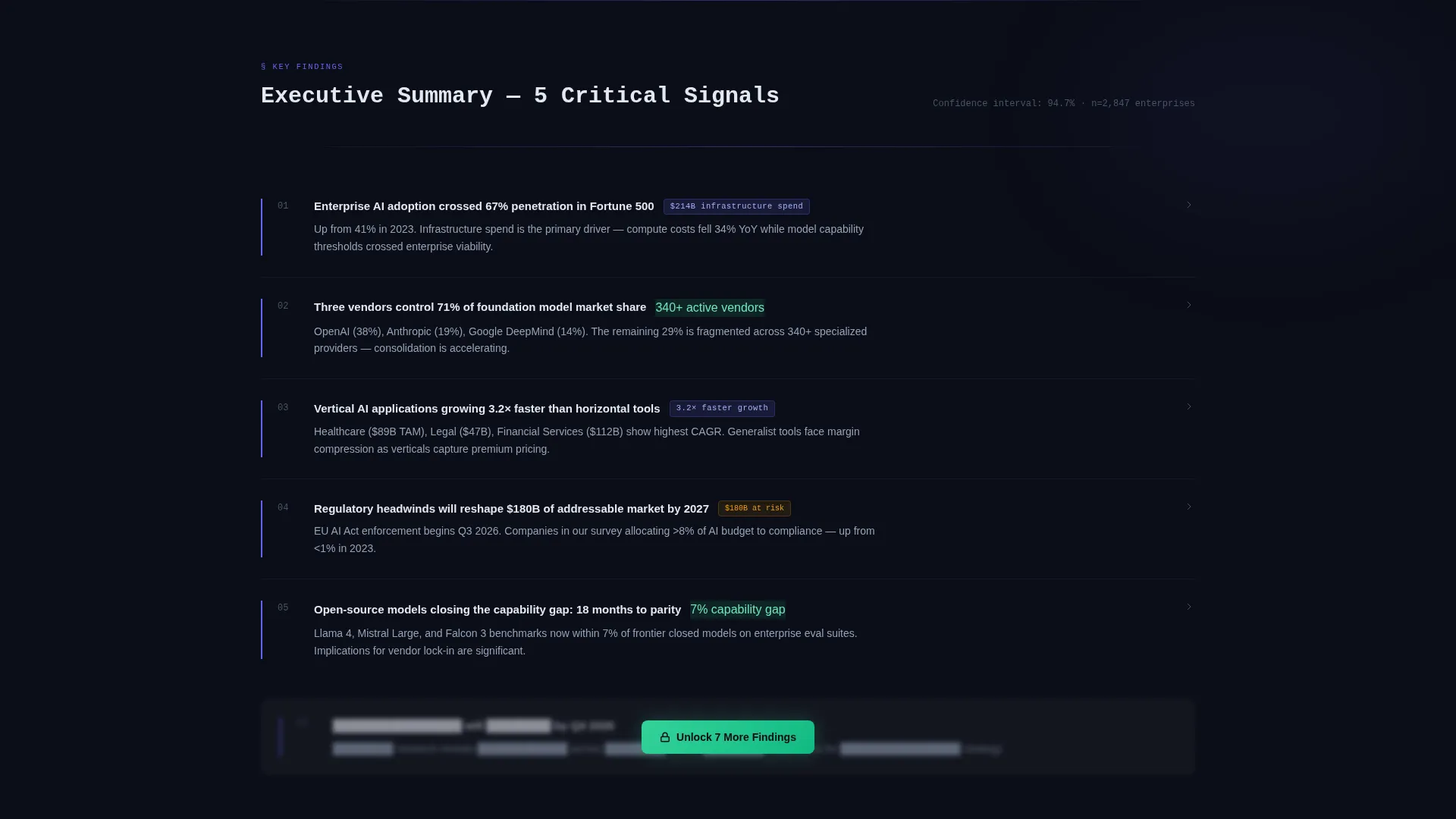 High Signal Research | Free Website Template | Rocket