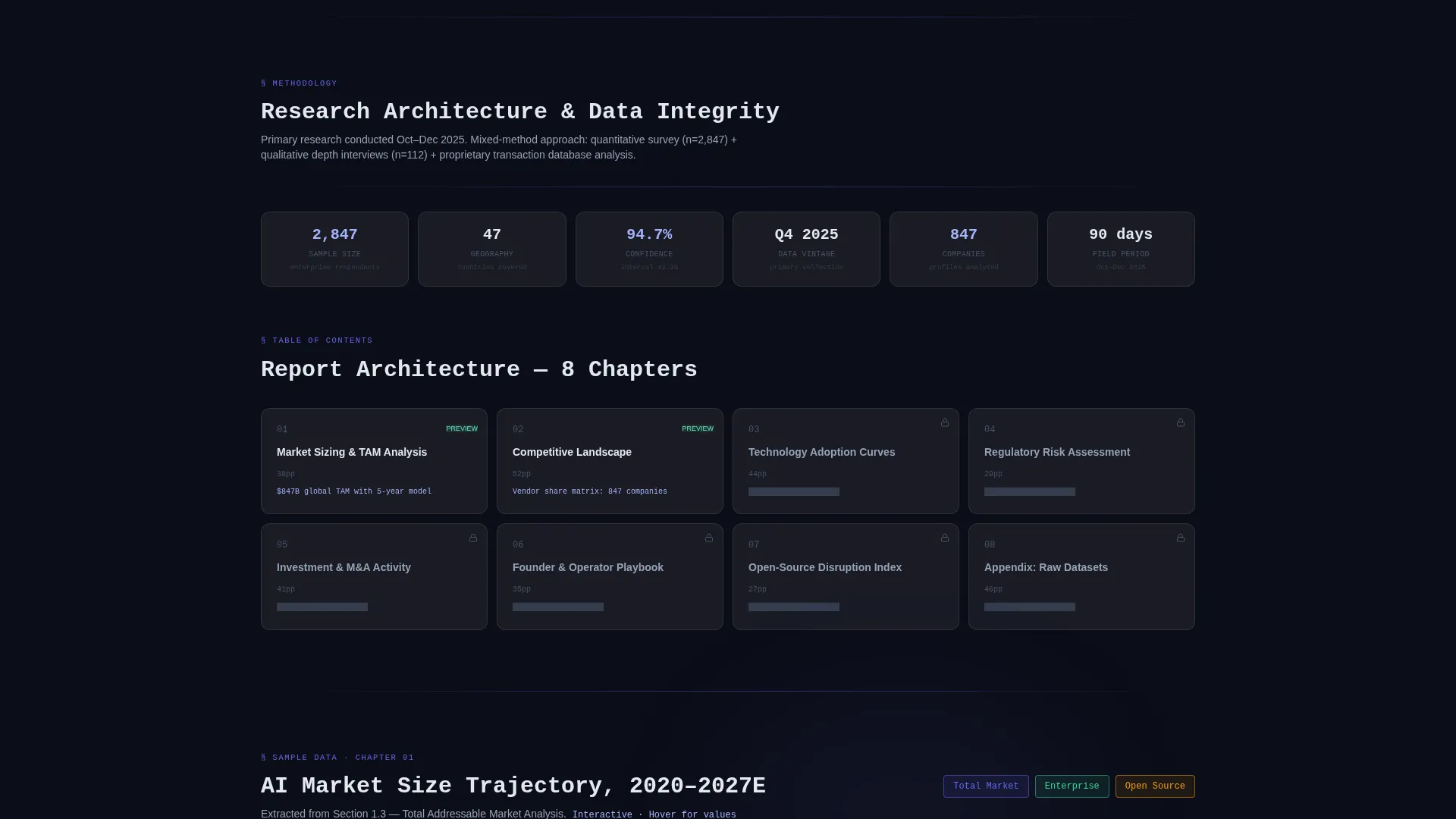High Signal Research | Free Website Template | Rocket