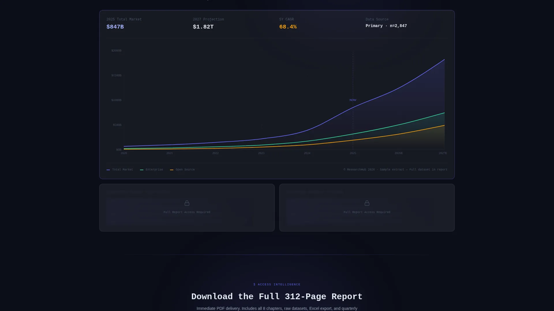 High Signal Research | Free Website Template | Rocket