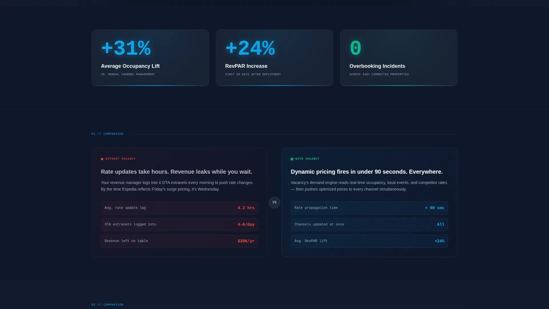 Resort Booking System Dashboard Landing Page Template