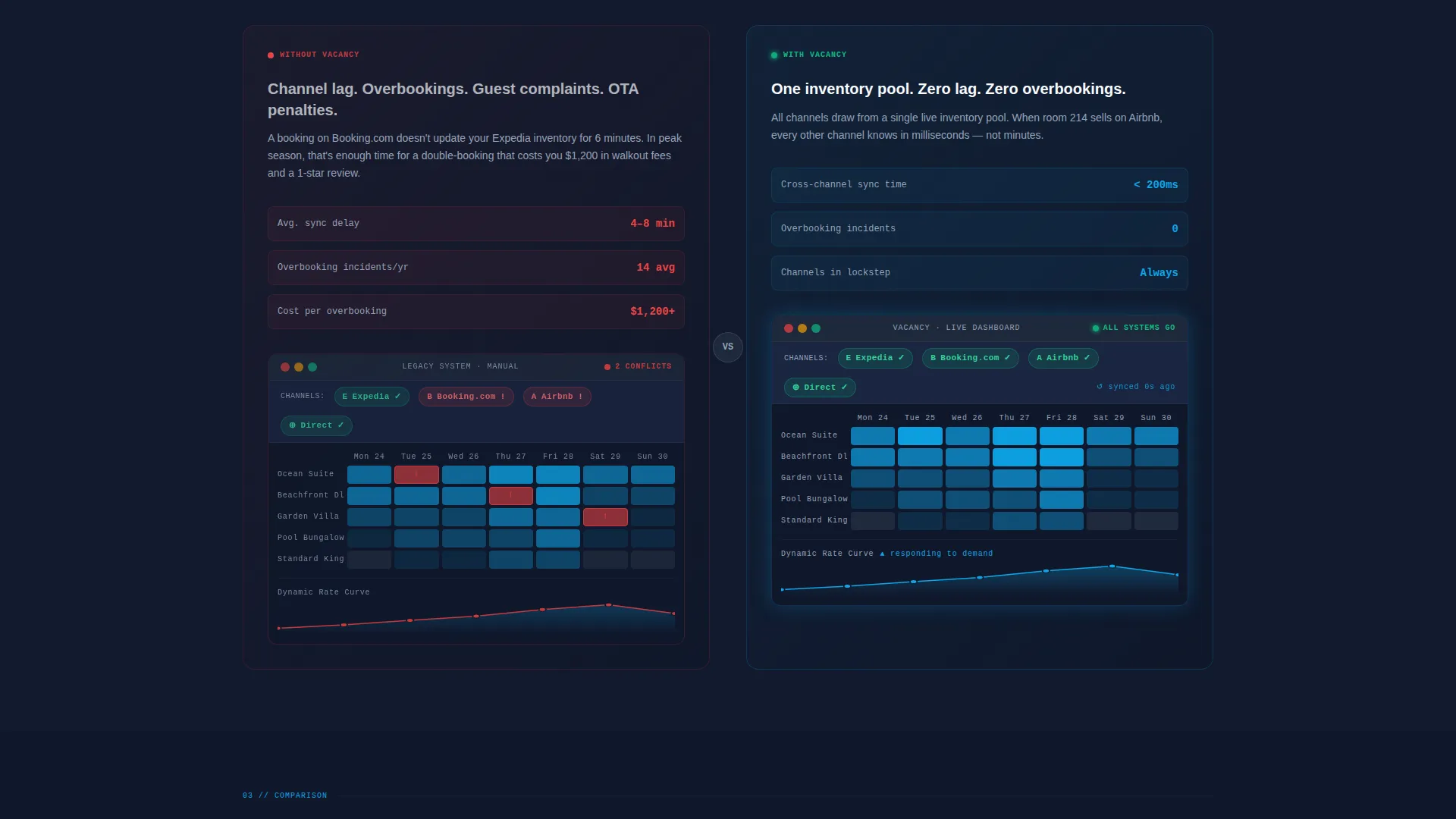 Resort Booking System Dashboard Landing Page Template