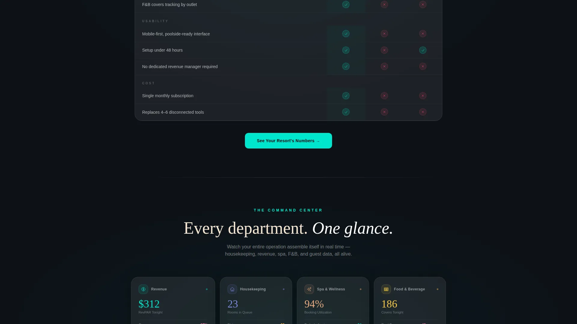 Resort Management Landing Page Template