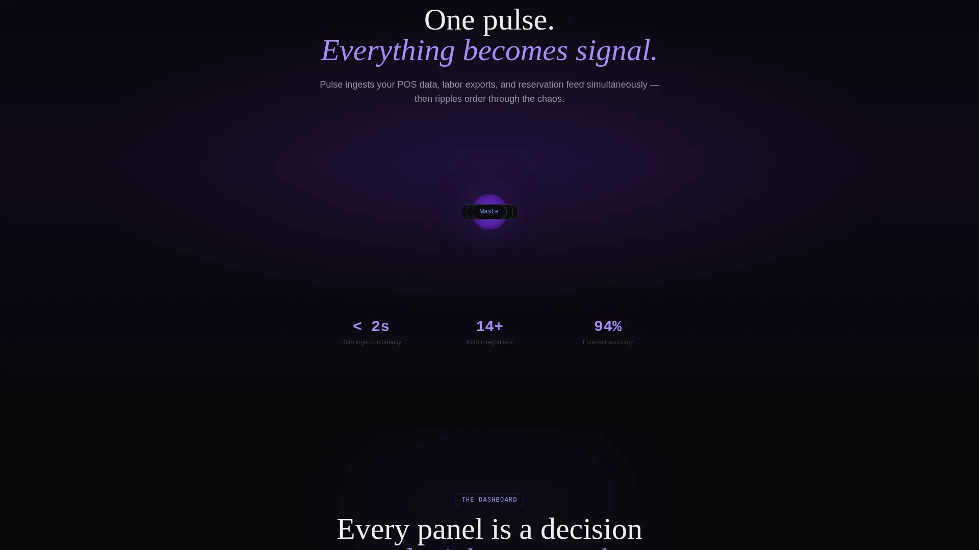 Restaurant AI Analytics Dashboard Landing Page Template