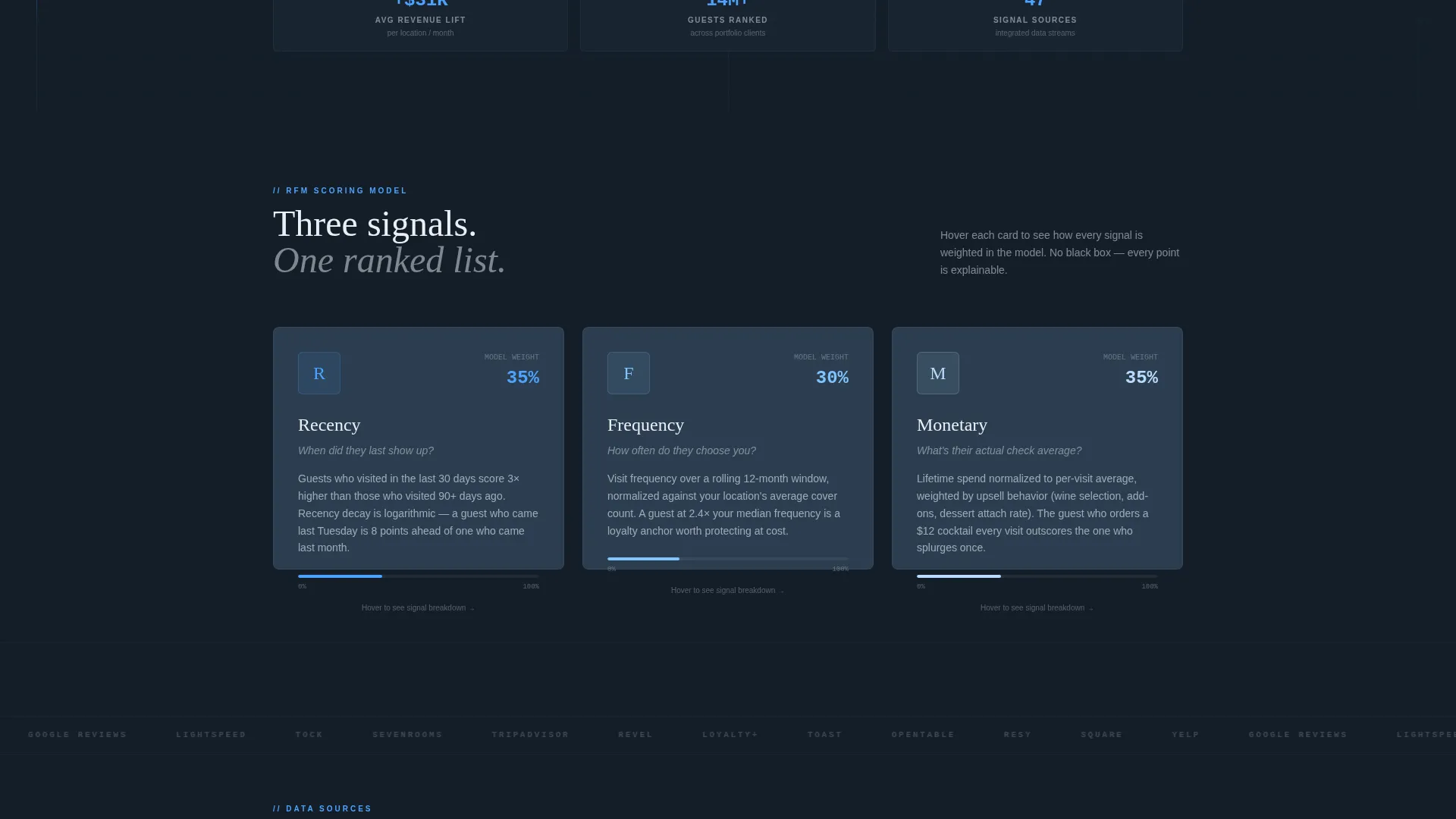 Restaurant AI Lead Scoring Landing Page Template