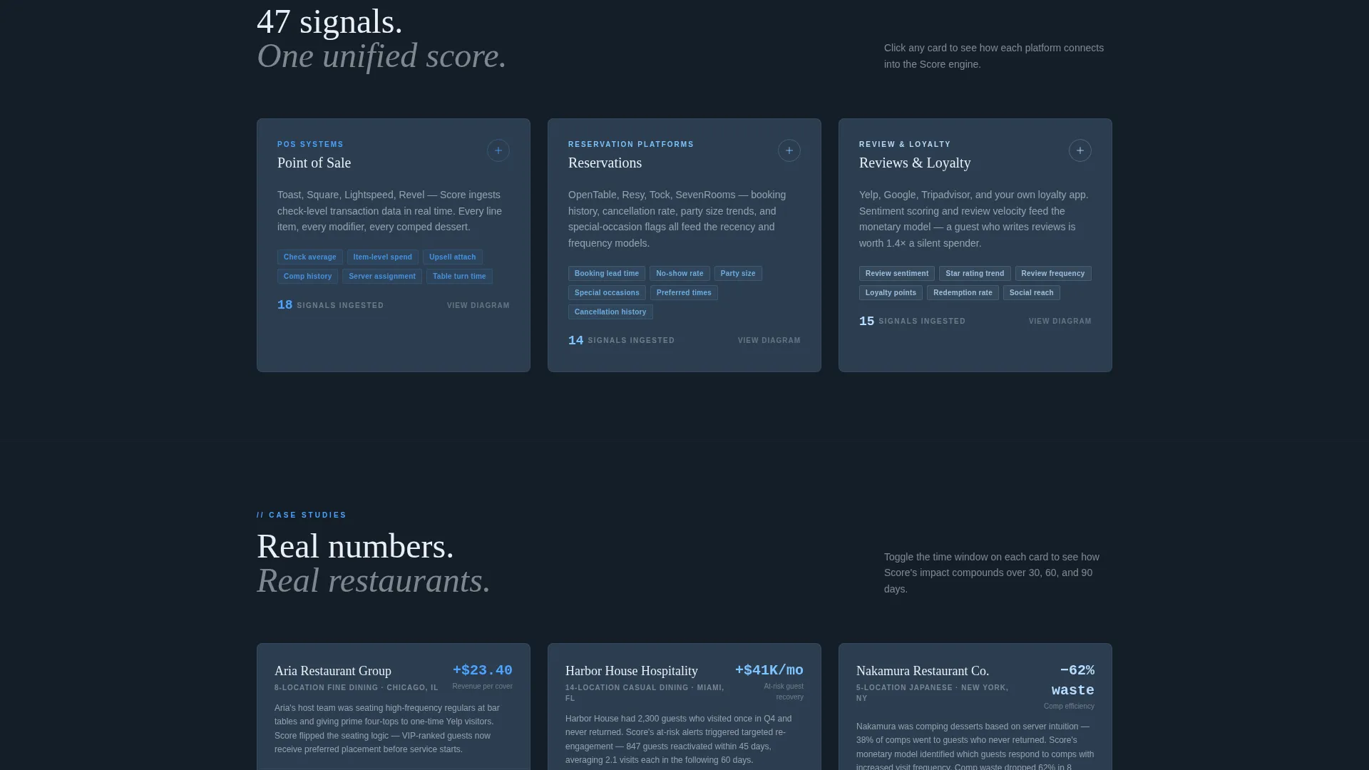 Restaurant AI Lead Scoring Landing Page Template