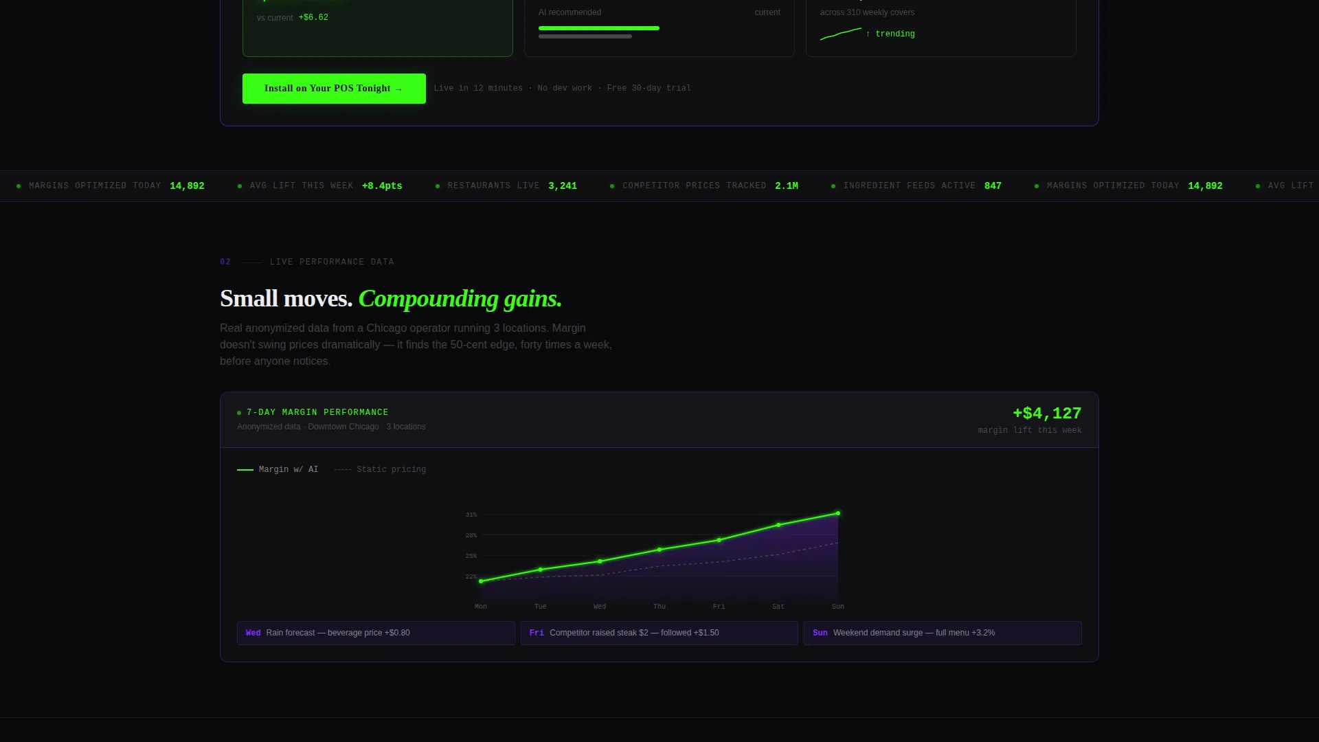 AI Restaurant Pricing Dashboard Landing Page Template
