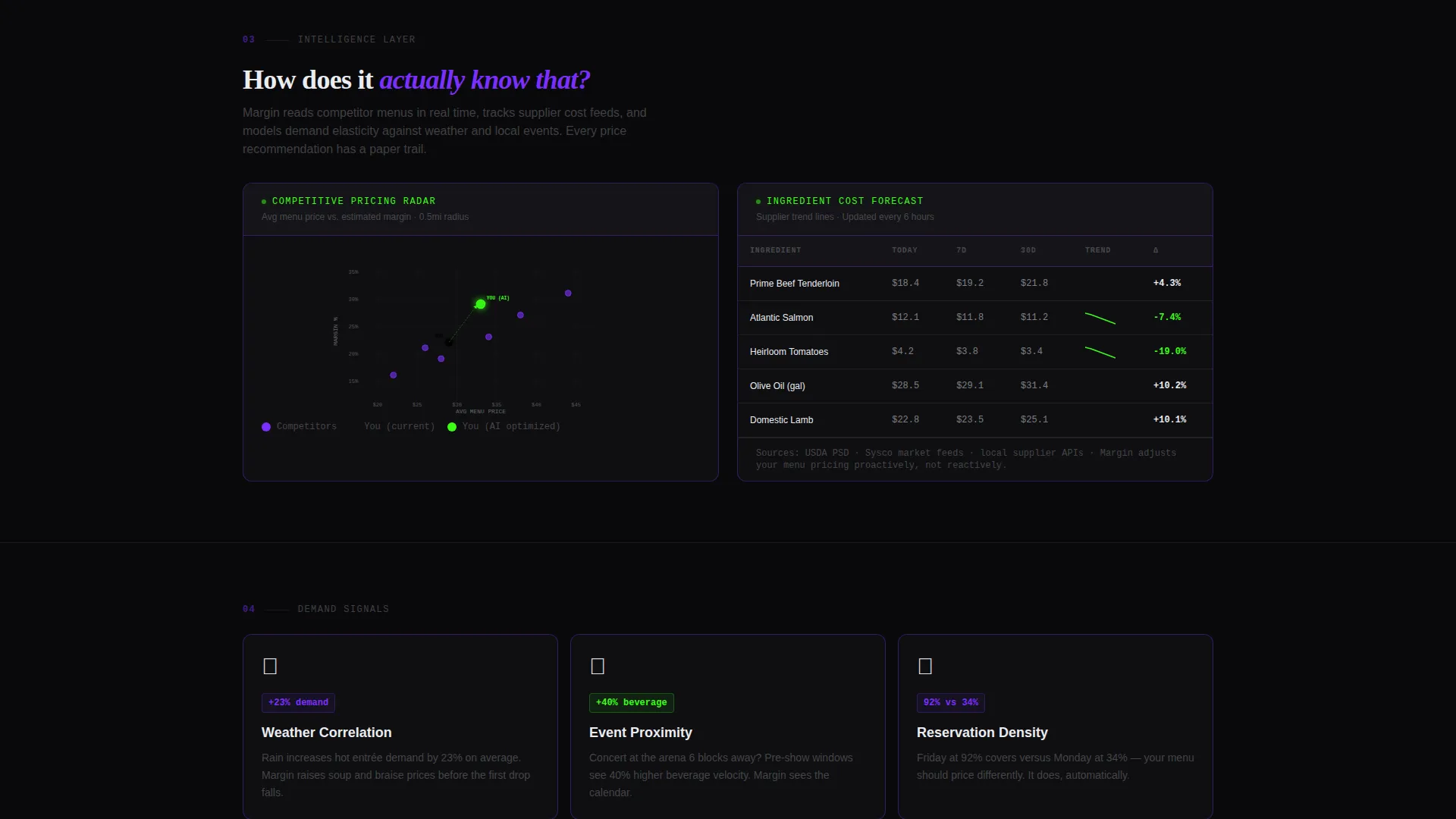 AI Restaurant Pricing Dashboard Landing Page Template