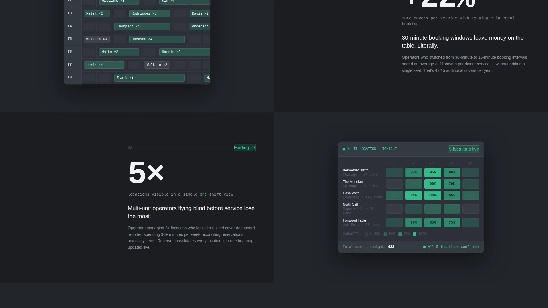 Upscale Hospitality Landing Page Template