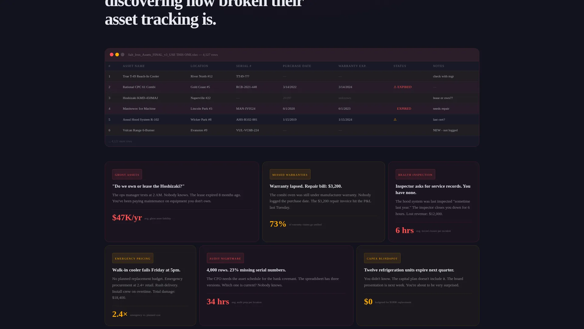 Restaurant Asset Management Landing Page Template