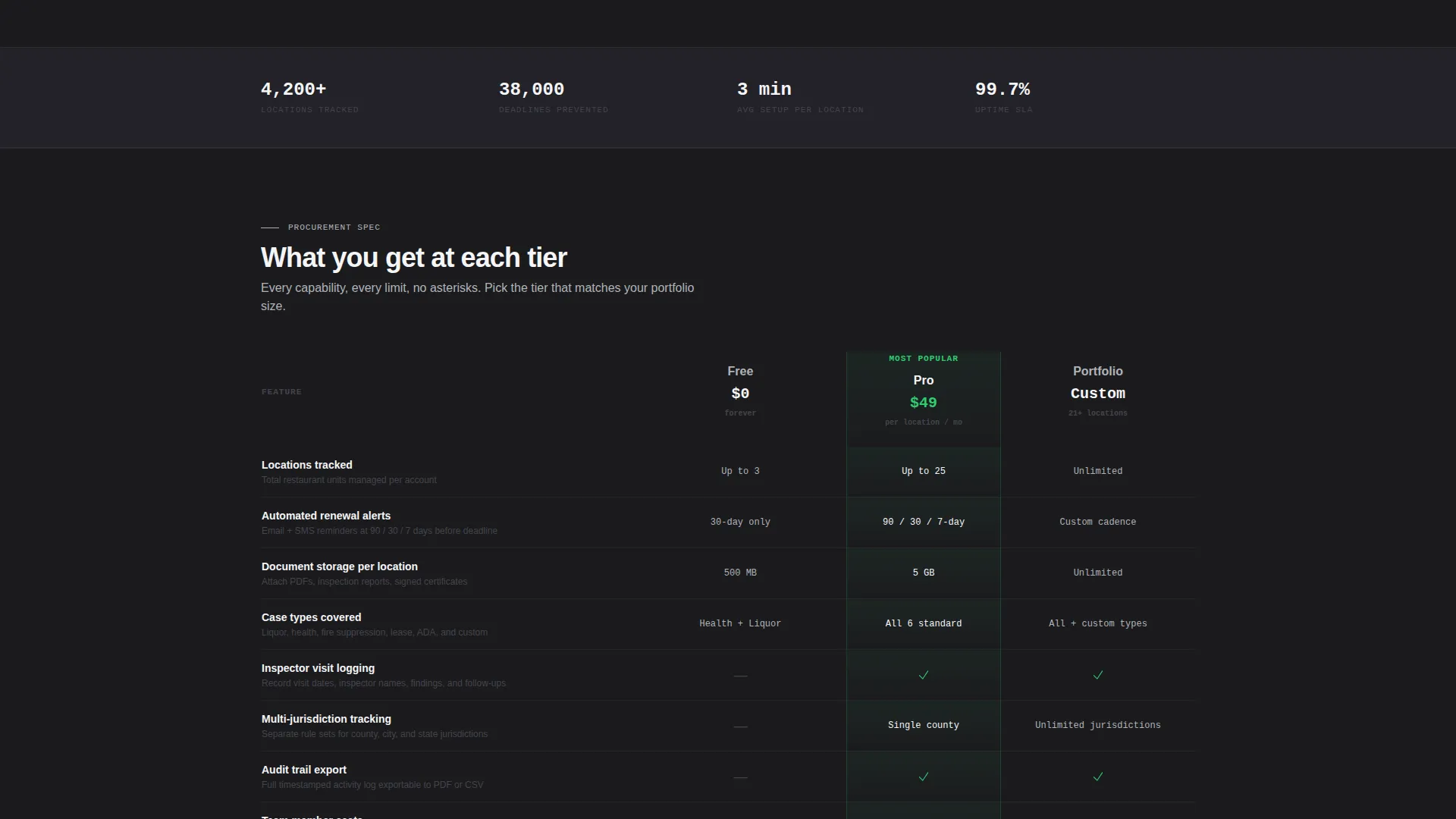 Restaurant Software Pricing & Packages Website Template