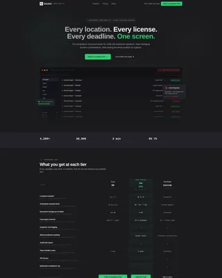 Restaurant Software Pricing & Packages Website Template
