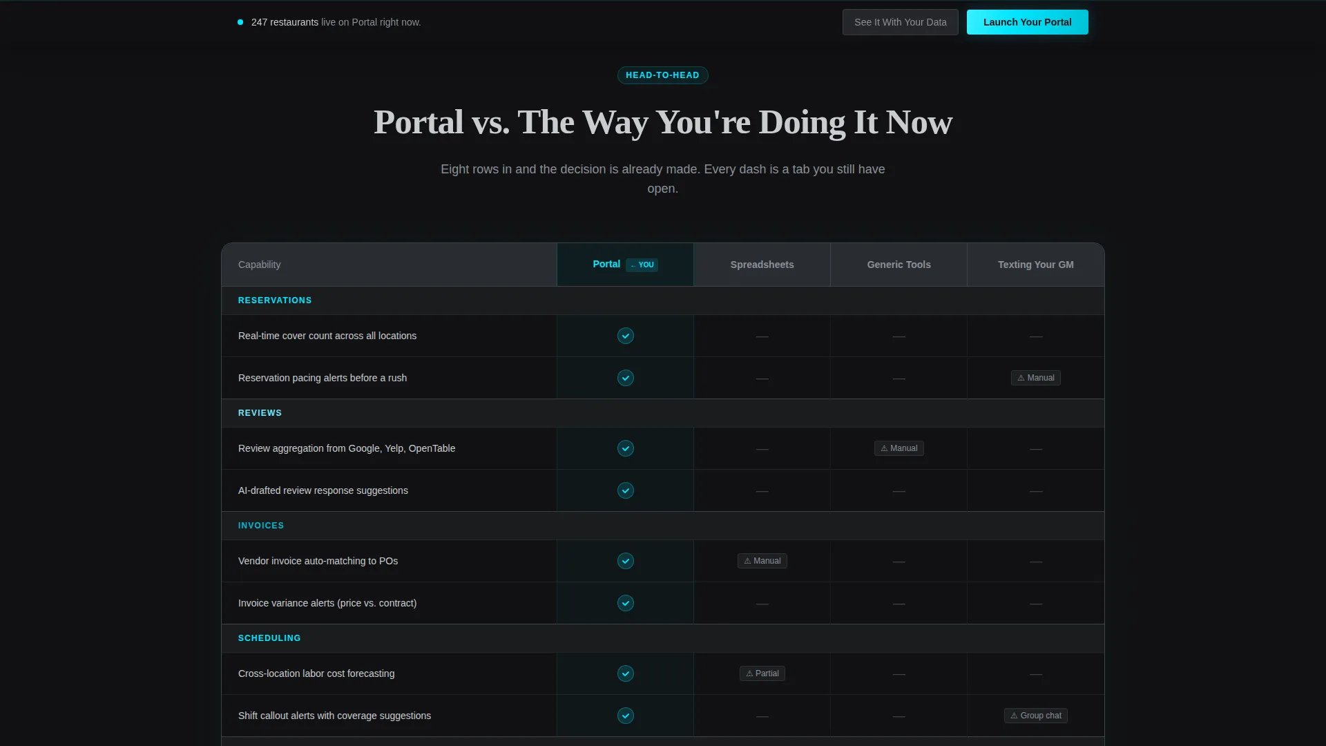 Restaurant Client Portal Landing Page Template