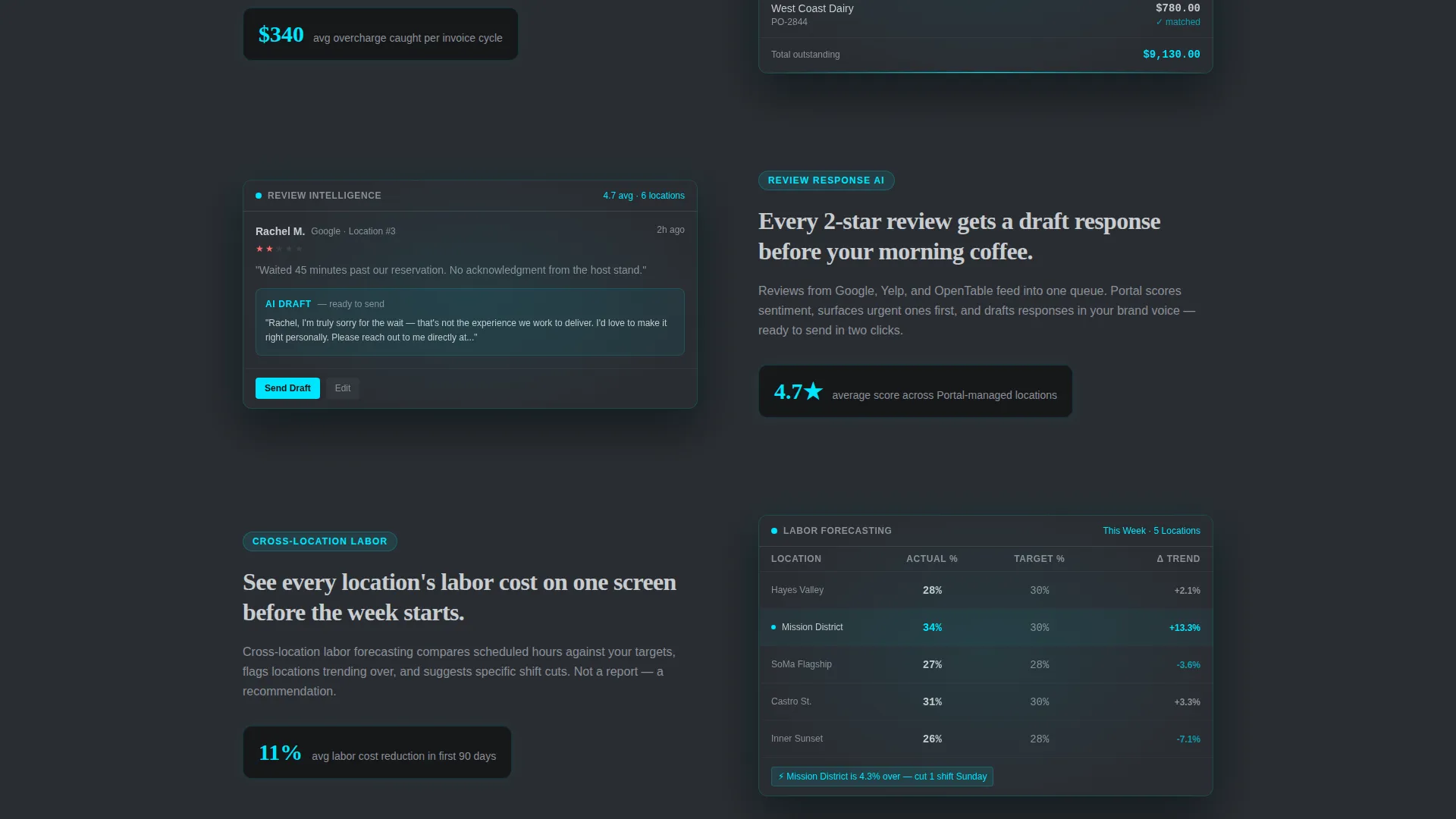 Restaurant Client Portal Landing Page Template