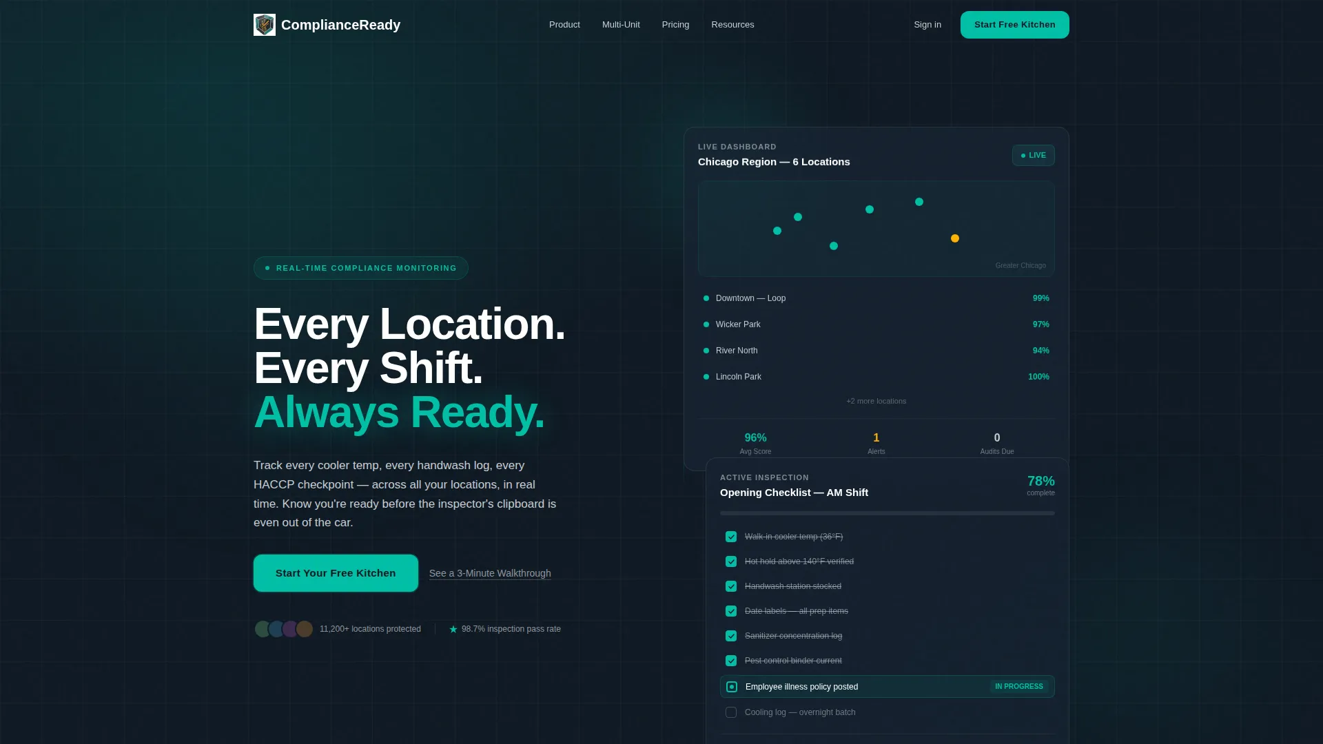 Restaurant Compliance Software Landing Page Template