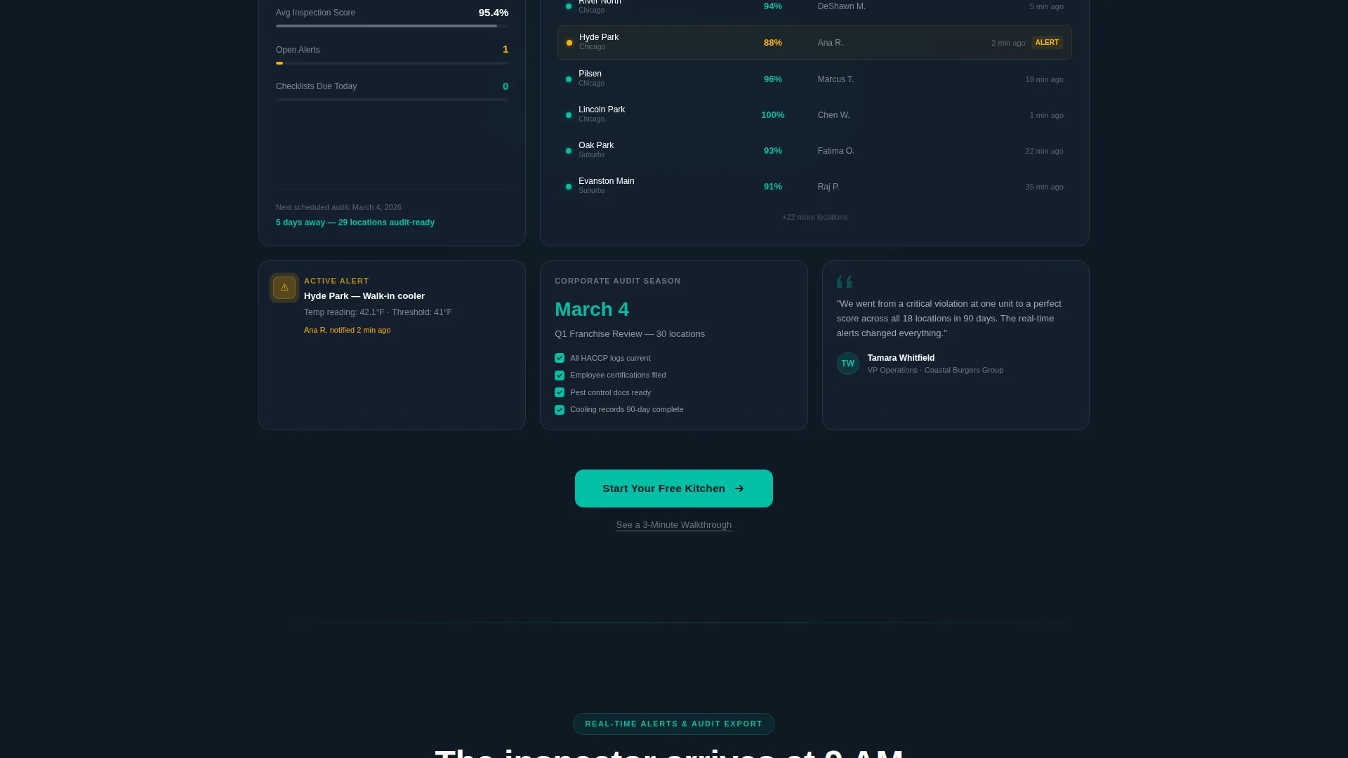 Restaurant Compliance Software Landing Page Template