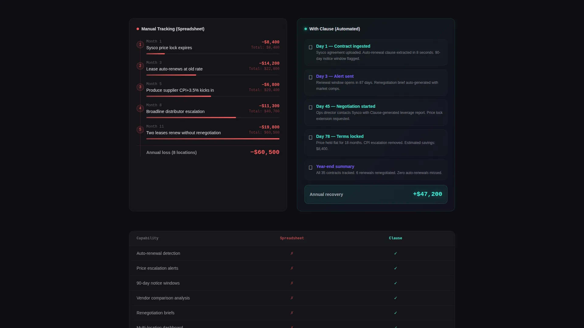 Specialist Restaurant Software Cost Estimator Website Template