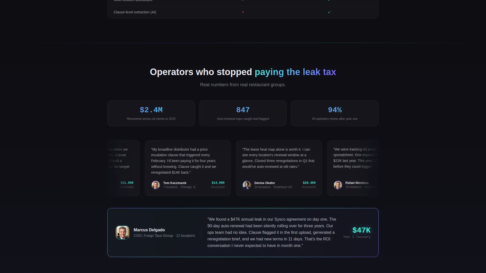 Specialist Restaurant Software Cost Estimator Website Template