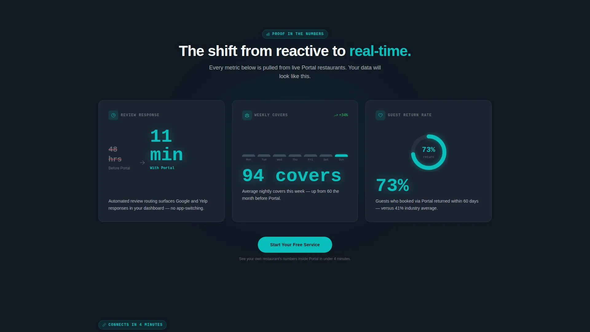 Premium Restaurant Landing Page Template