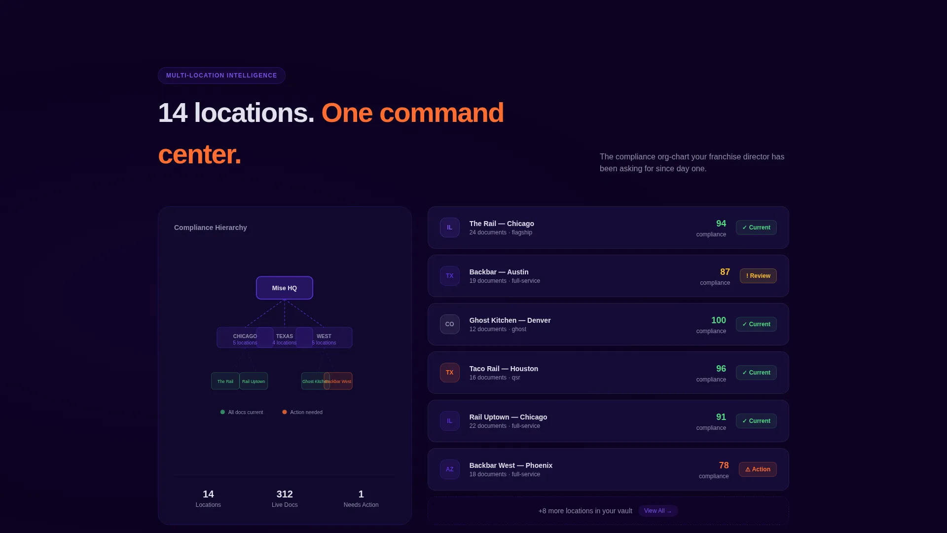Restaurant Compliance Document Management Landing Page