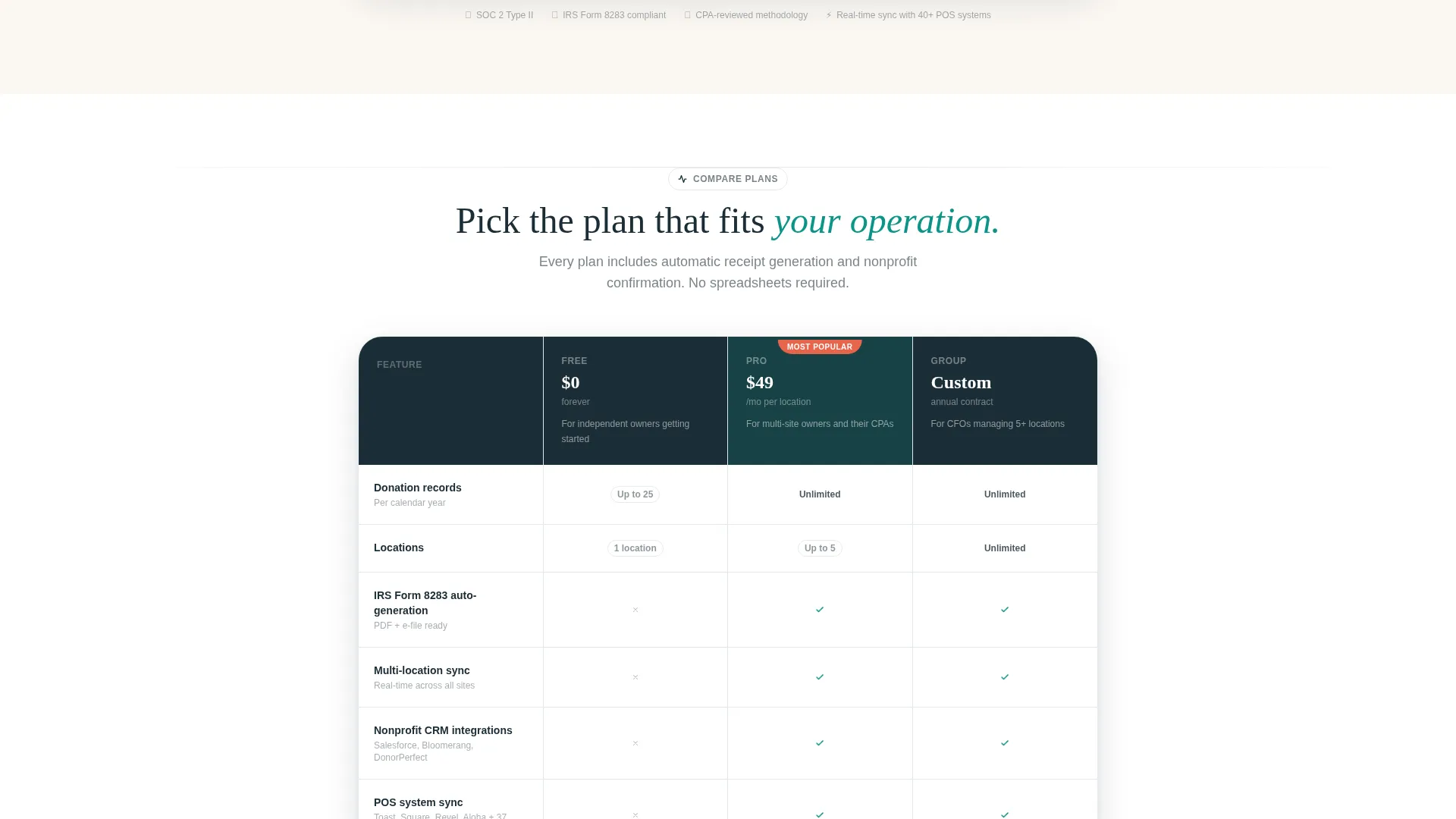 Restaurant Donor Management Landing Page Template