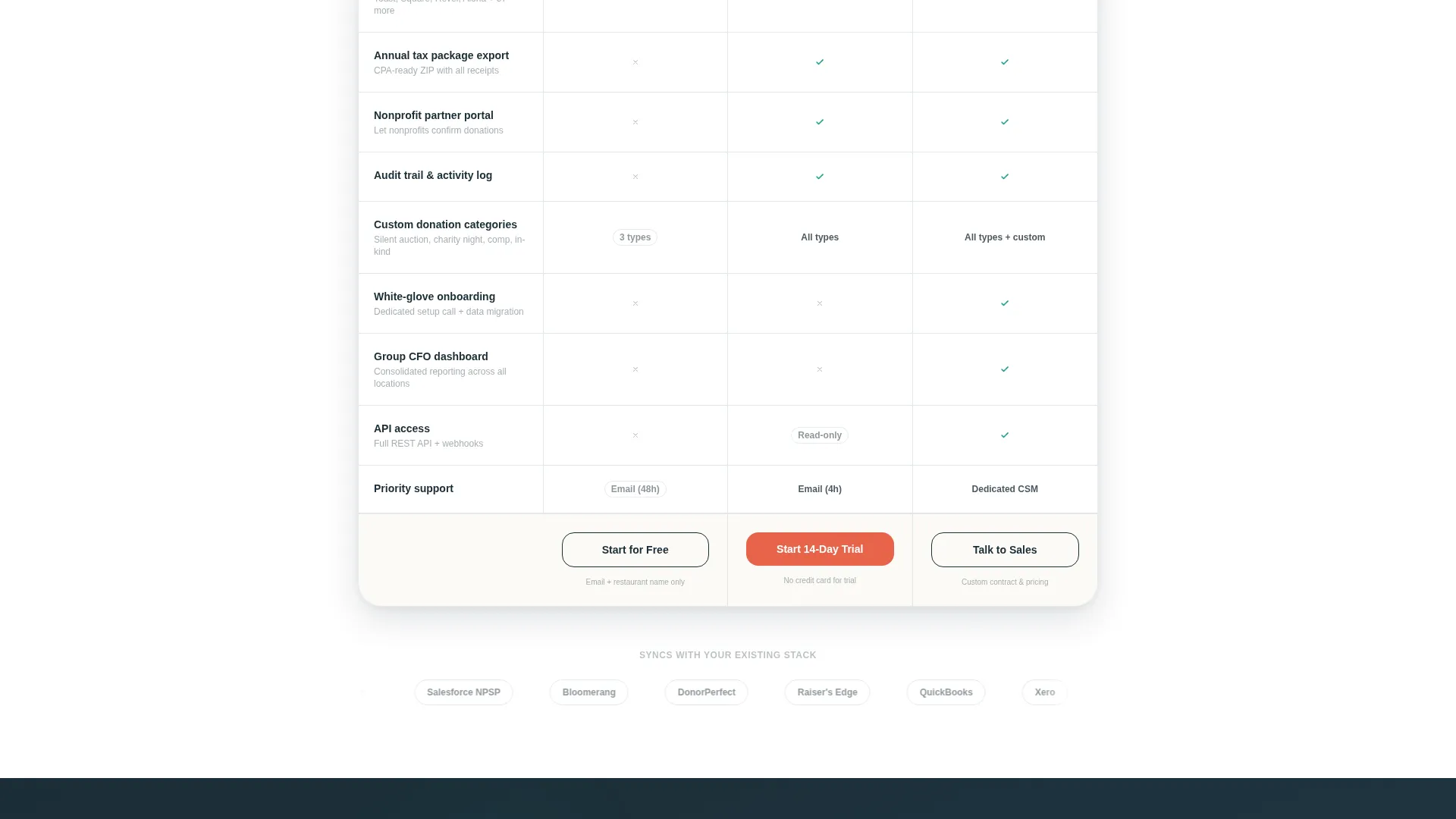 Restaurant Donor Management Landing Page Template