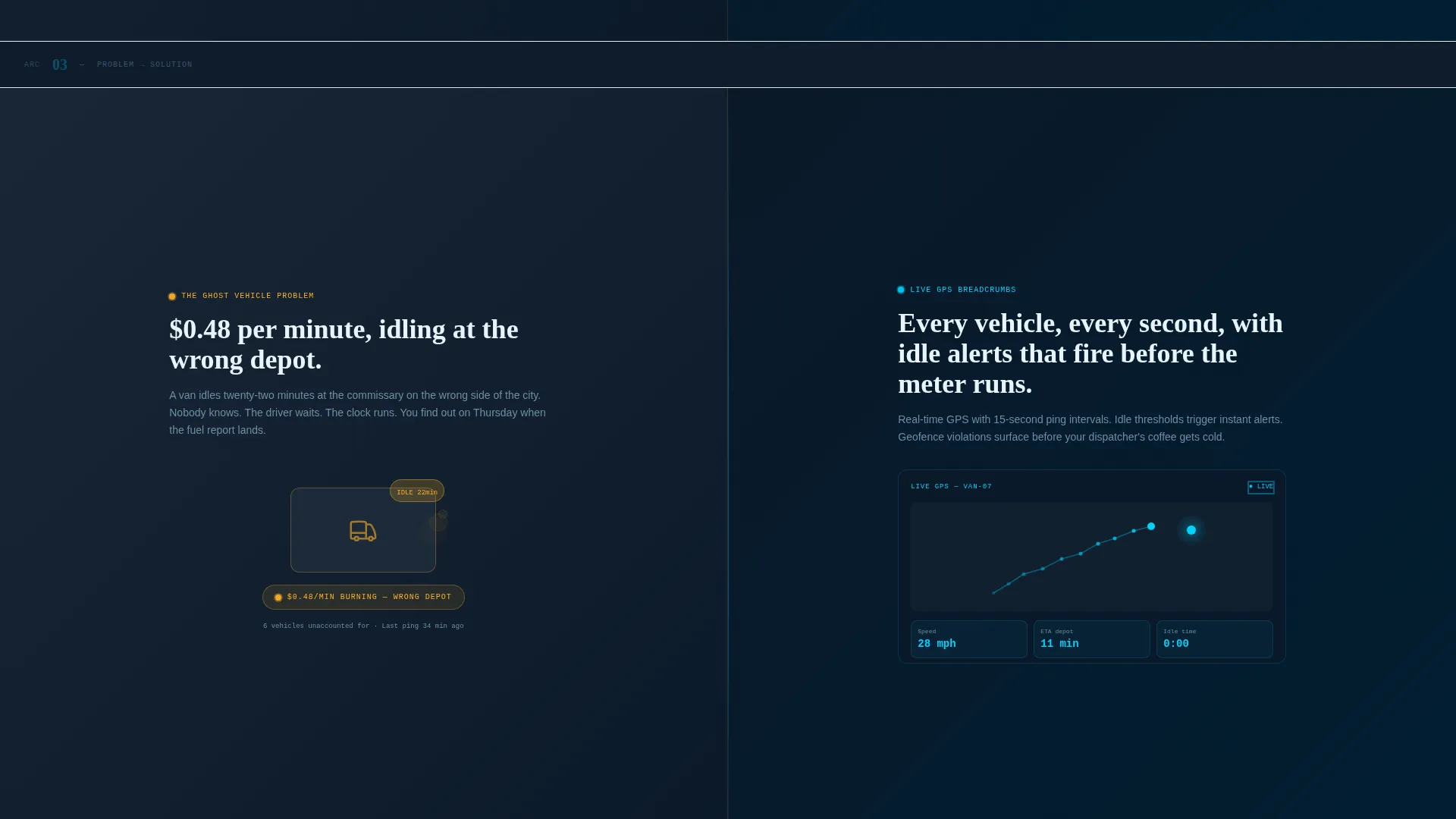 Restaurant Fleet Management Landing Page Template