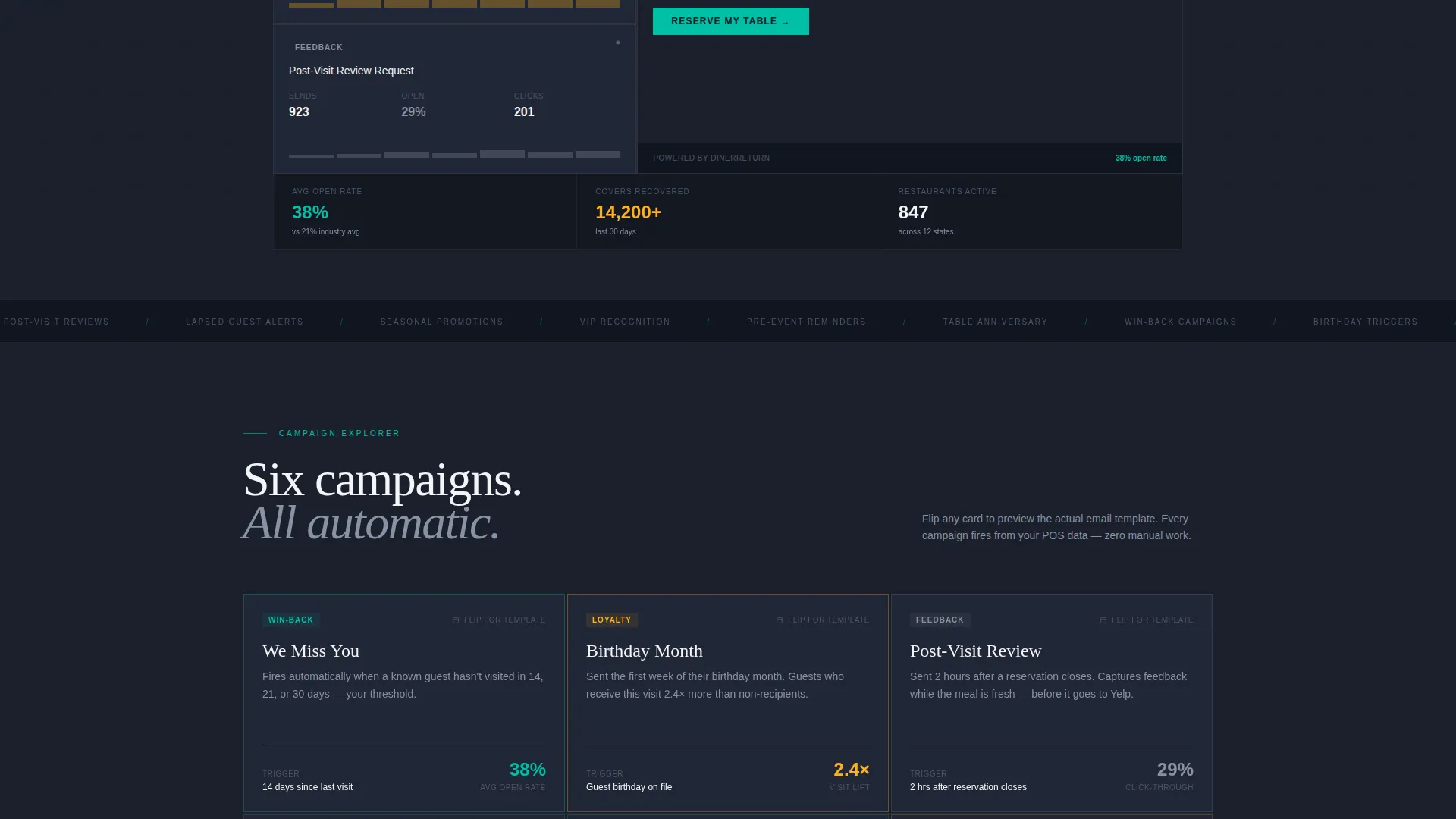 Restaurant Follow-Up Email Landing Page Template