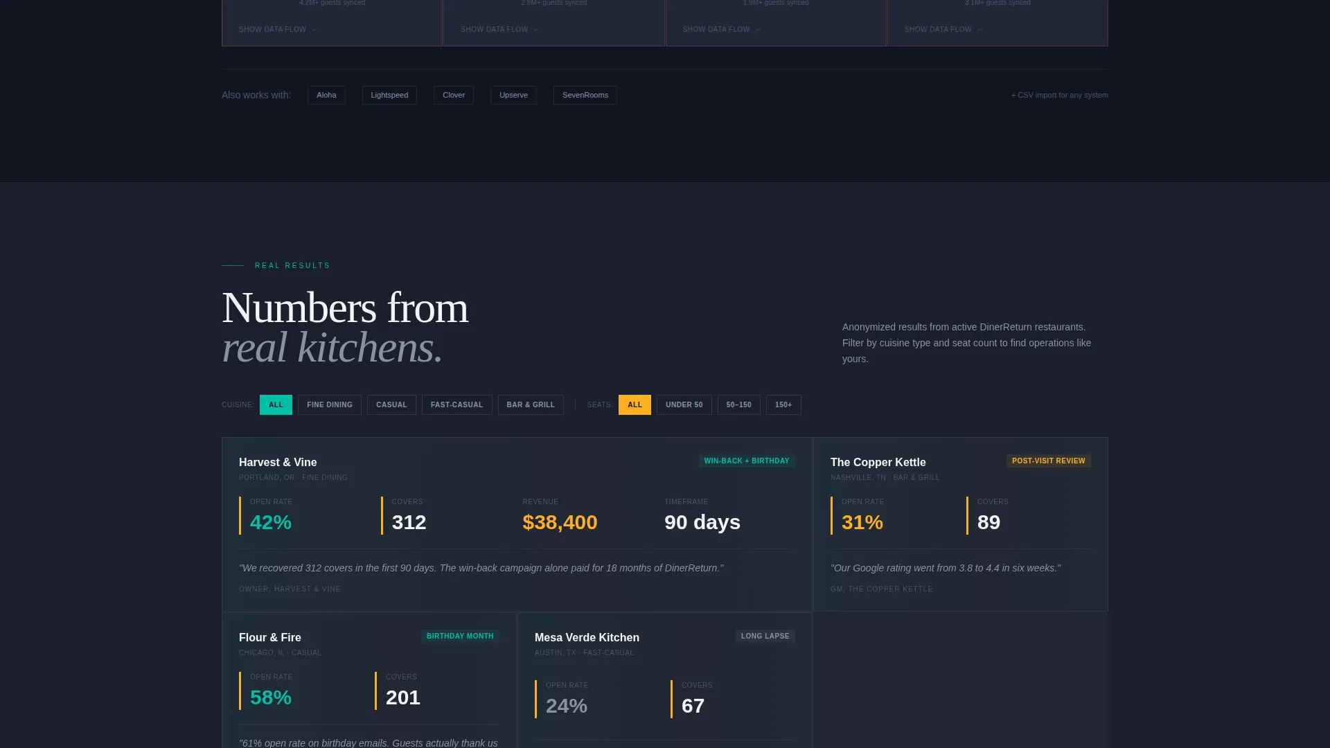 Restaurant Follow-Up Email Landing Page Template
